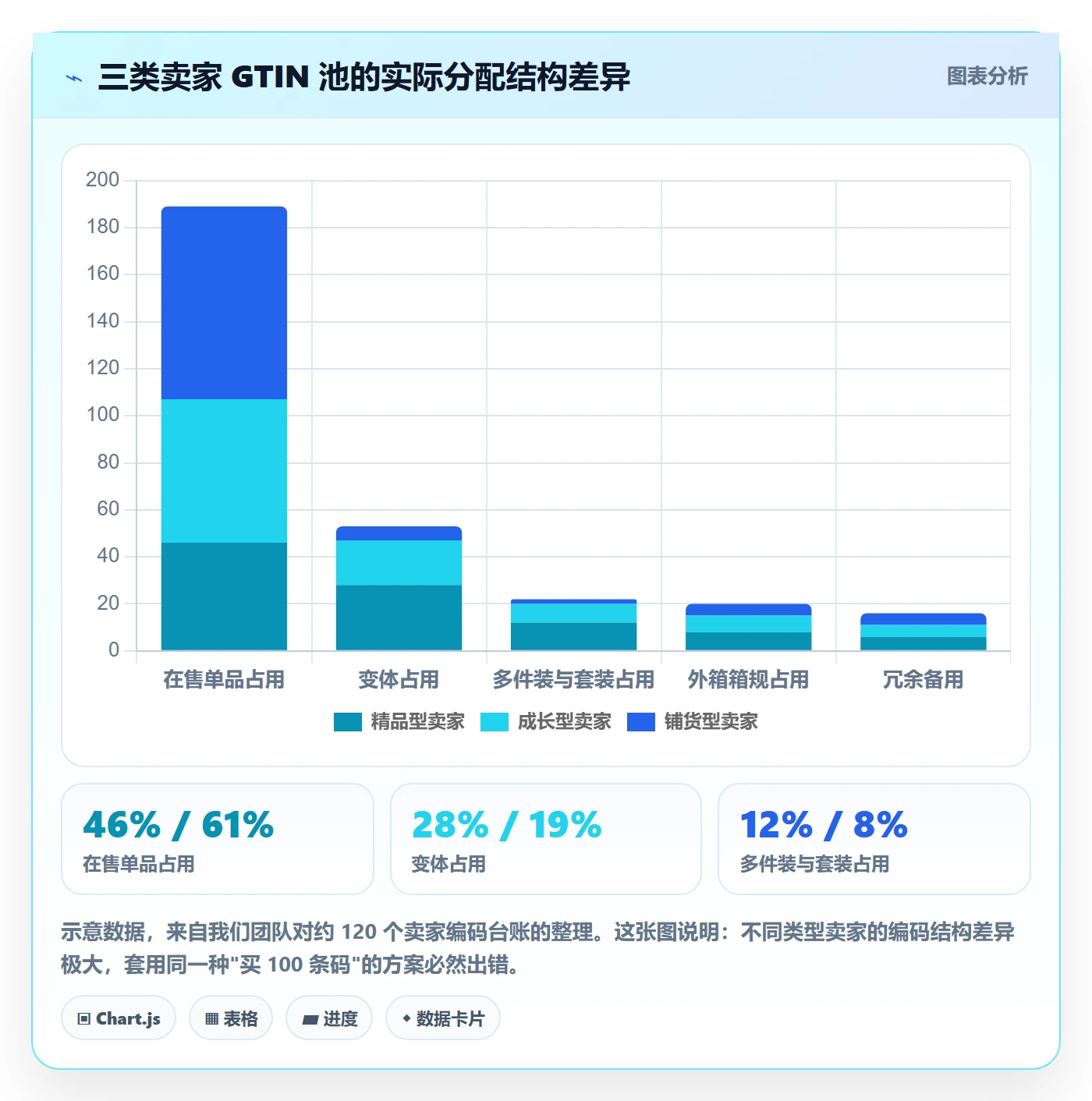 UPC码怎么优化？先从GS1注册的进阶玩法入手
