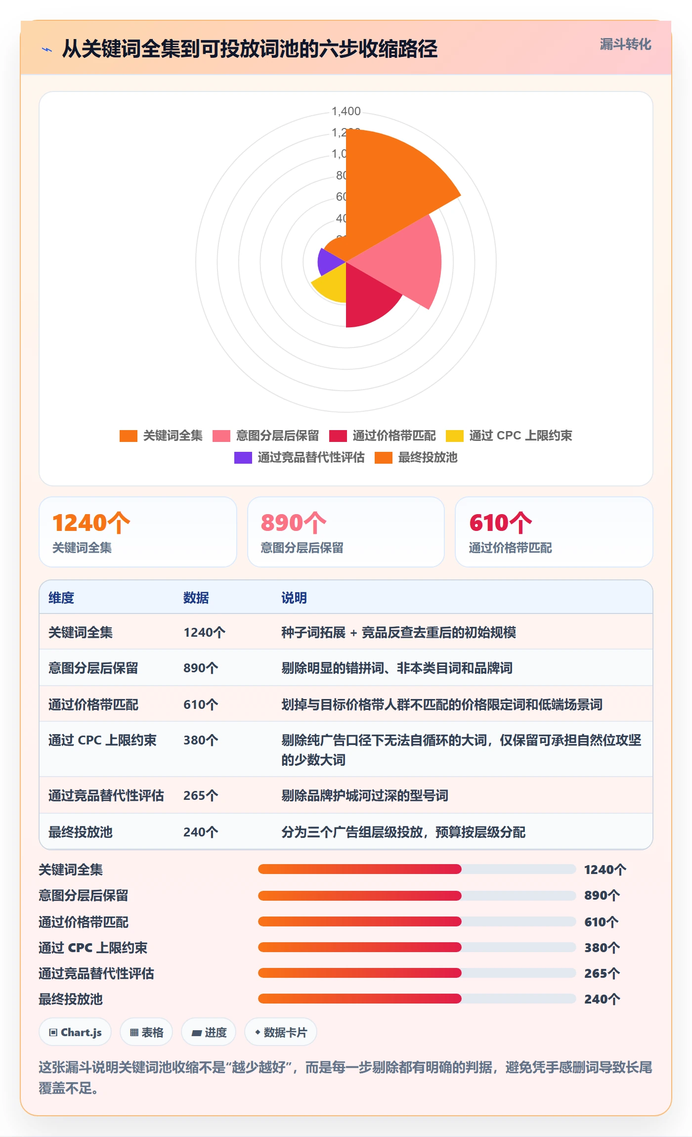 亚马逊软件规划方法：关键词工具与定价策略如何衔接