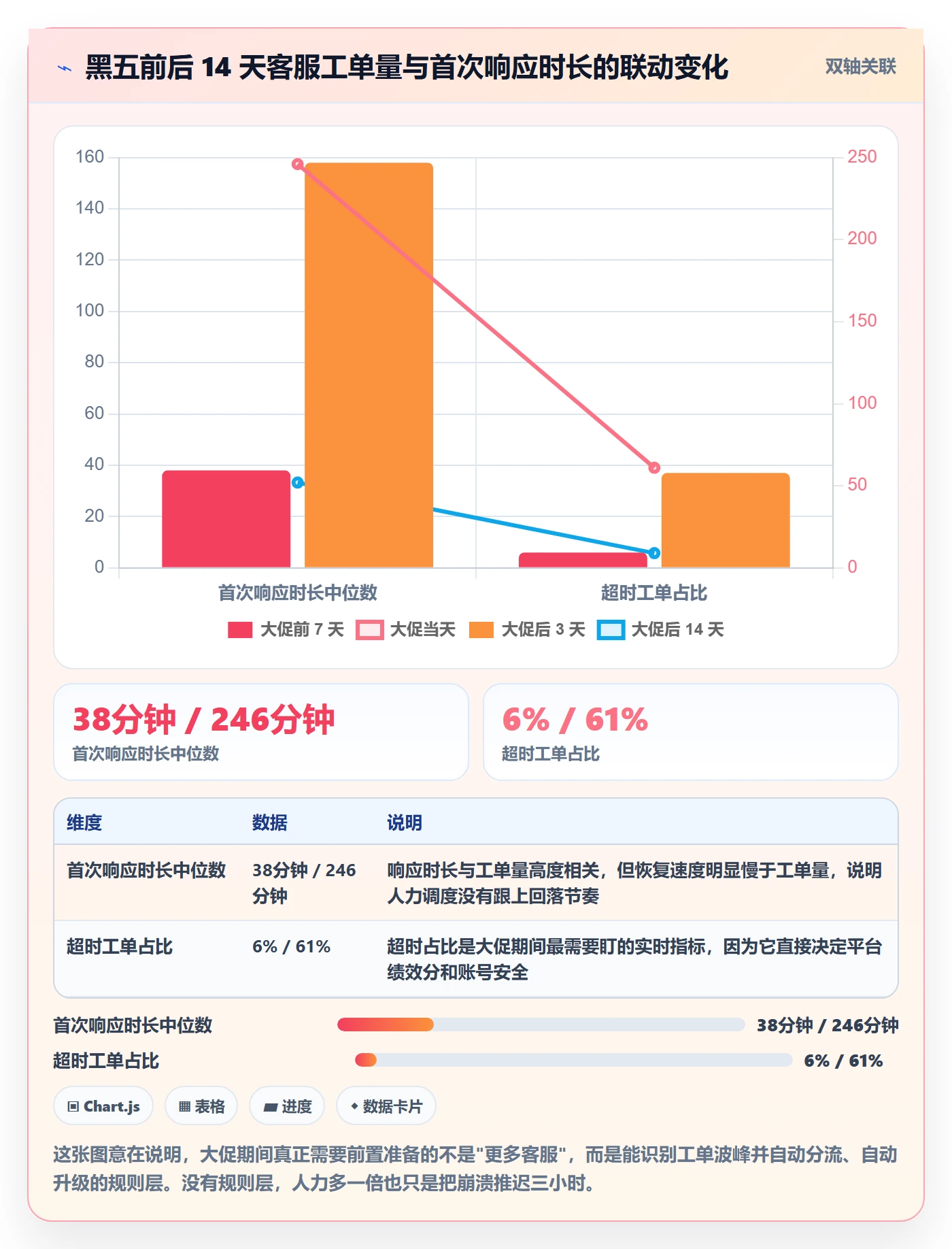 跨境电商运营怎么落地？从客户服务讲清工具对比