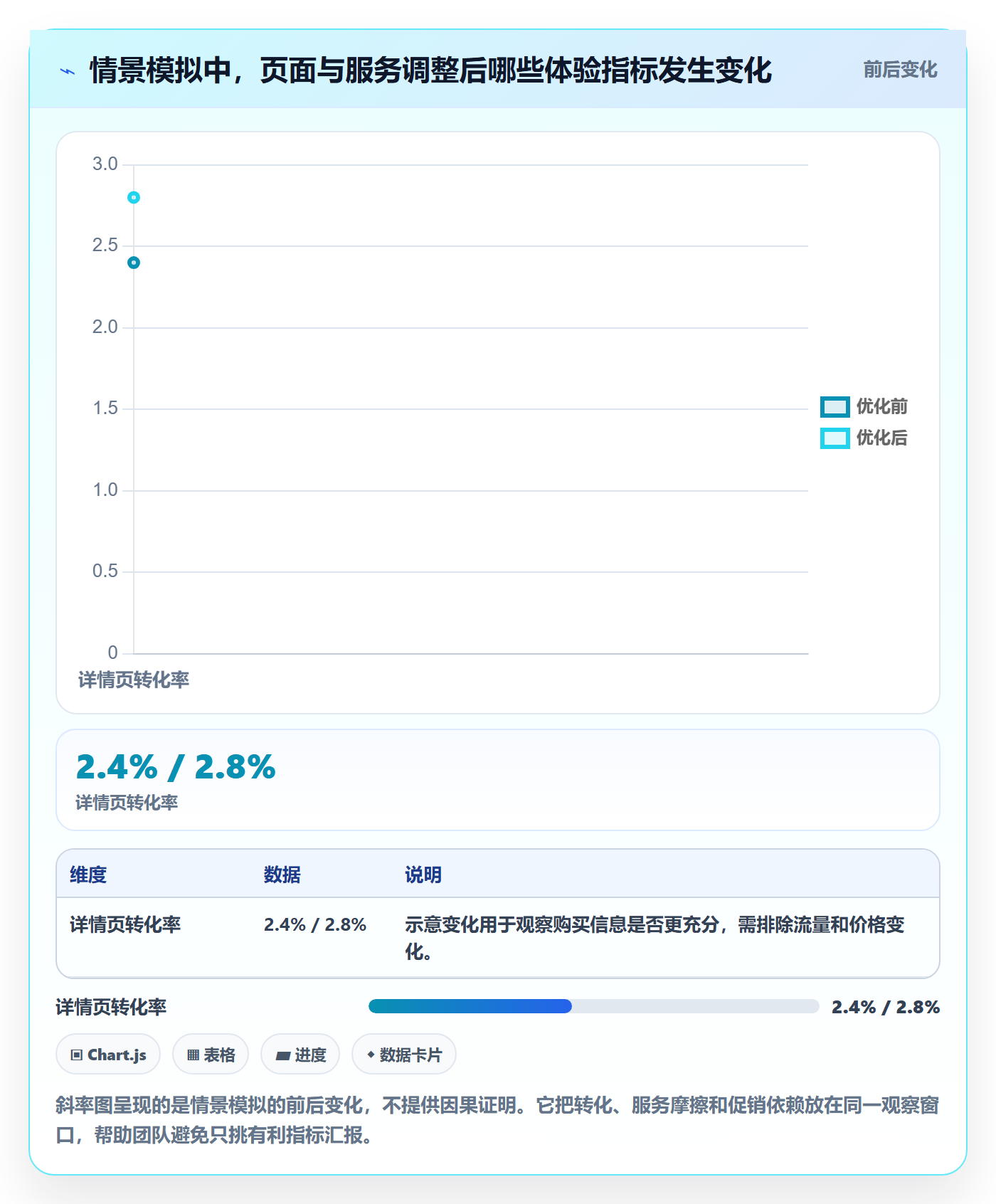 跨境电商执行标准：品牌增长环节如何体现品牌建设