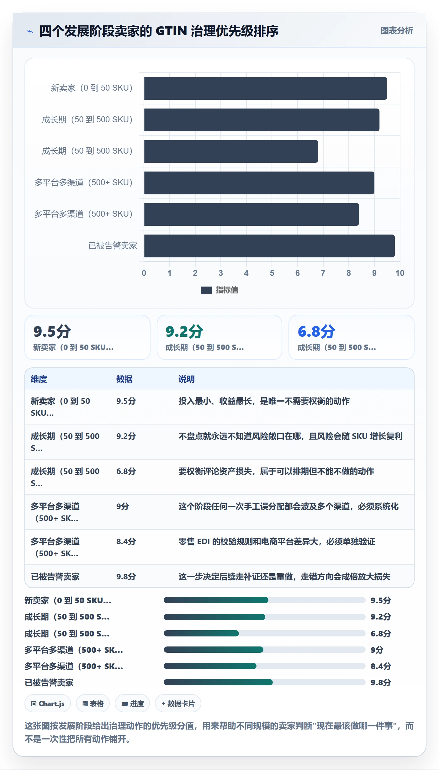 UPC码问题诊断：合规风险如何用市场调研改进