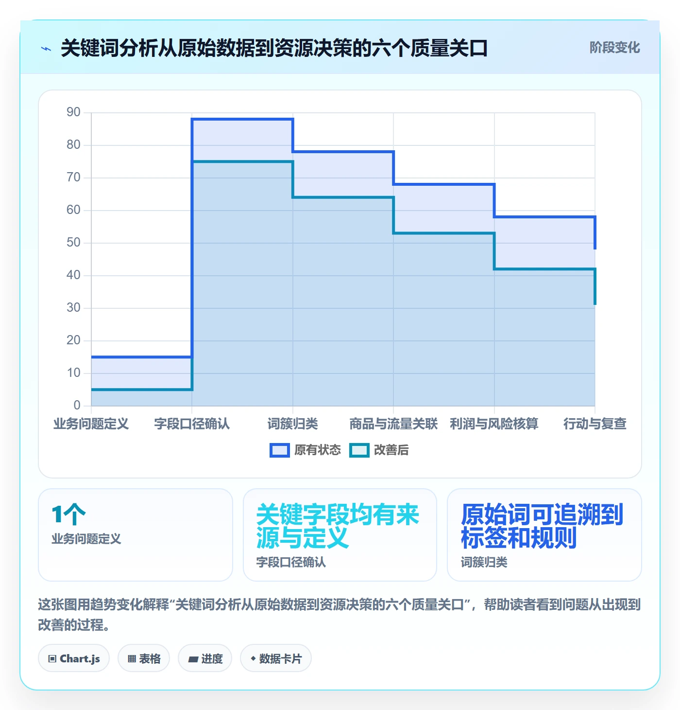 电商数据查询网站应用思路：围绕关键词搜索拆解精细化运营