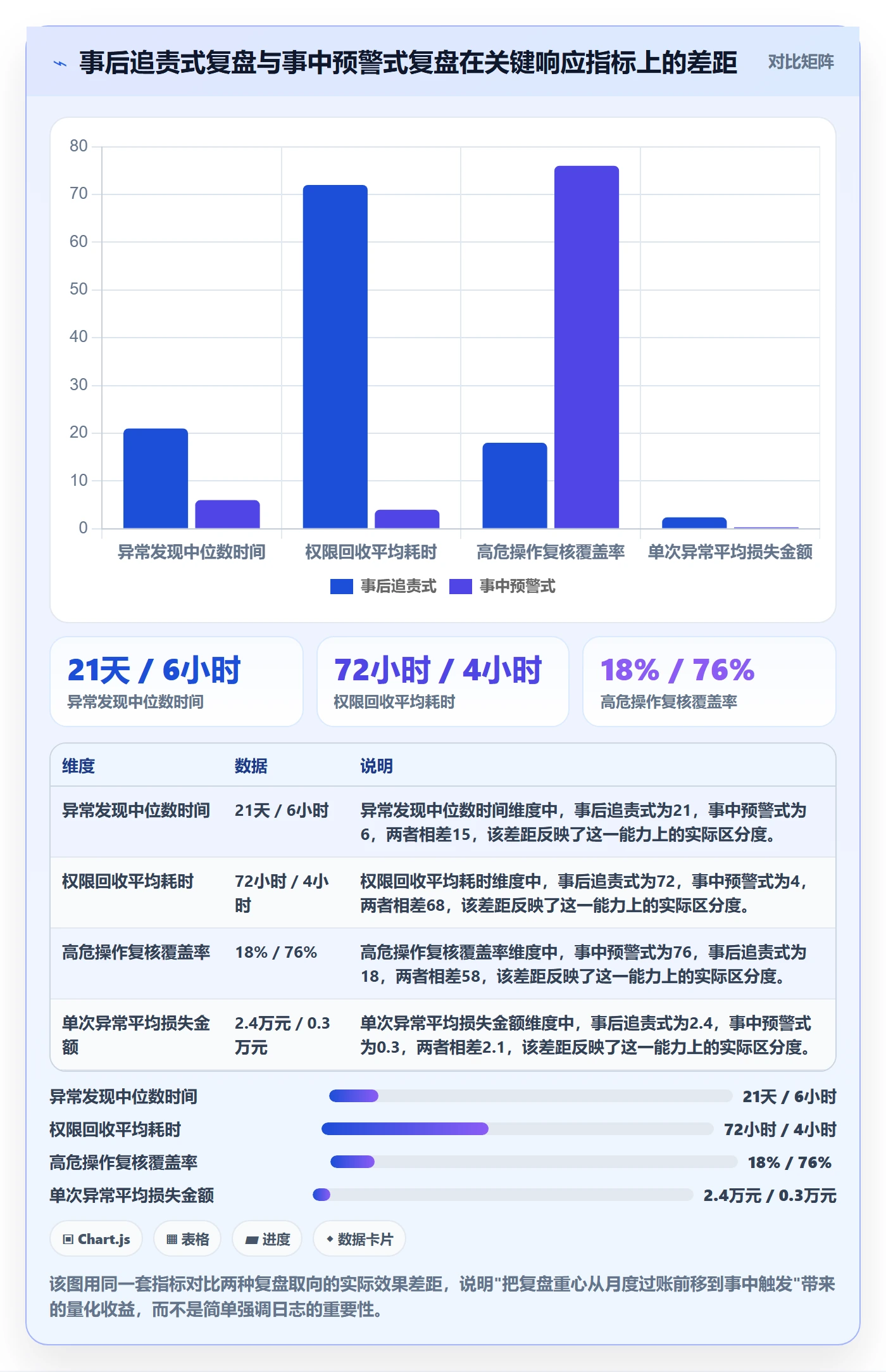 erp跨境电商管理要点：权限管理的数据复盘如何设计