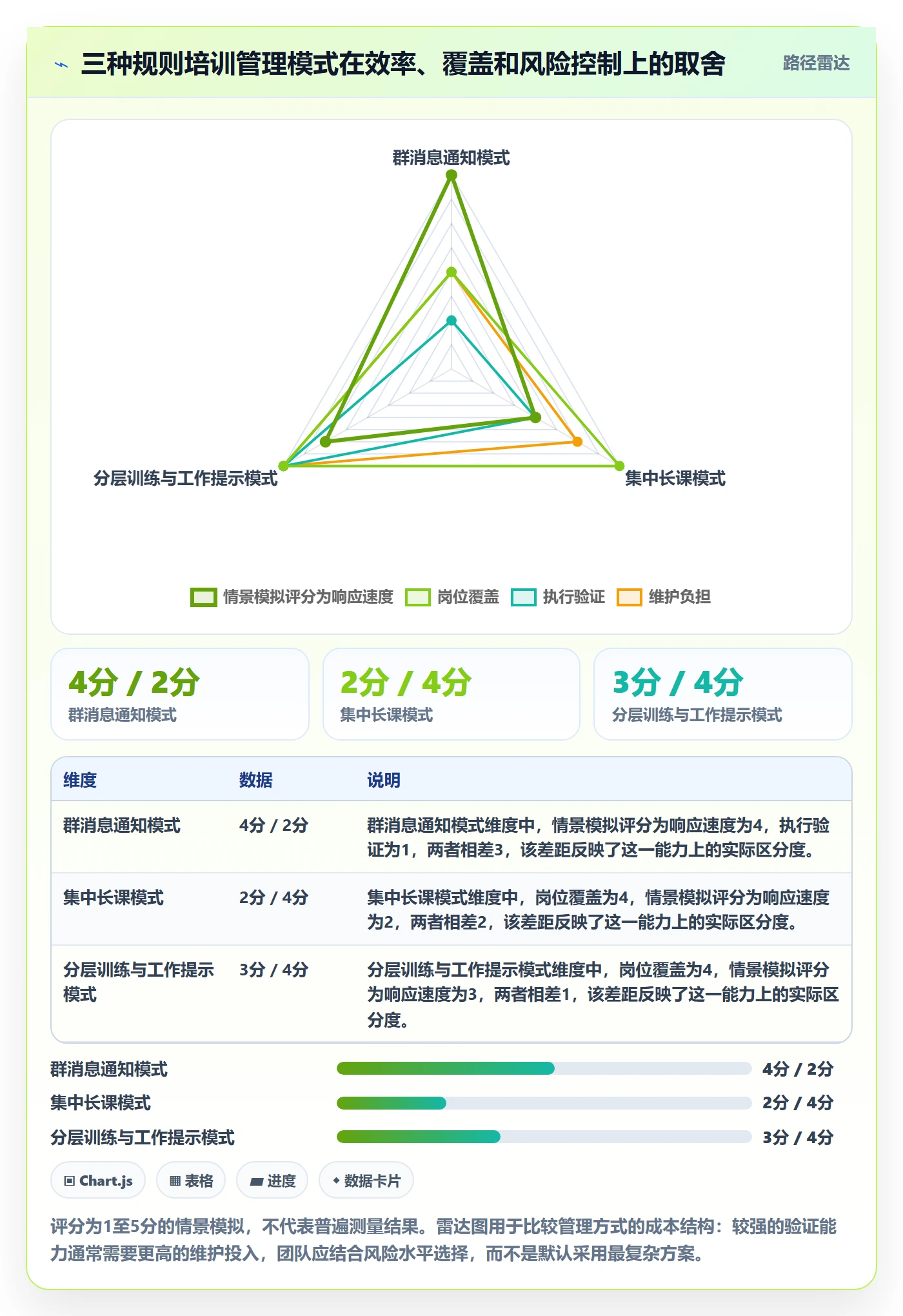 跨境电商使用技巧：平台规则对应的团队培训方法