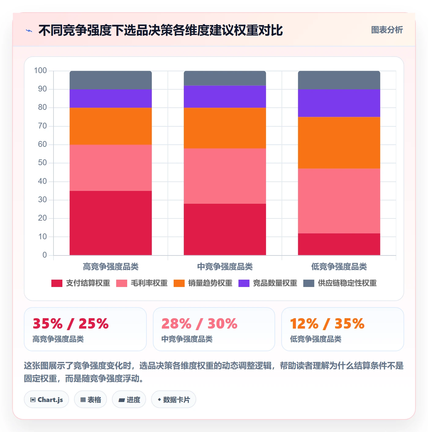 商品分析怎么选？竞争强度相关的支付结算判断标准