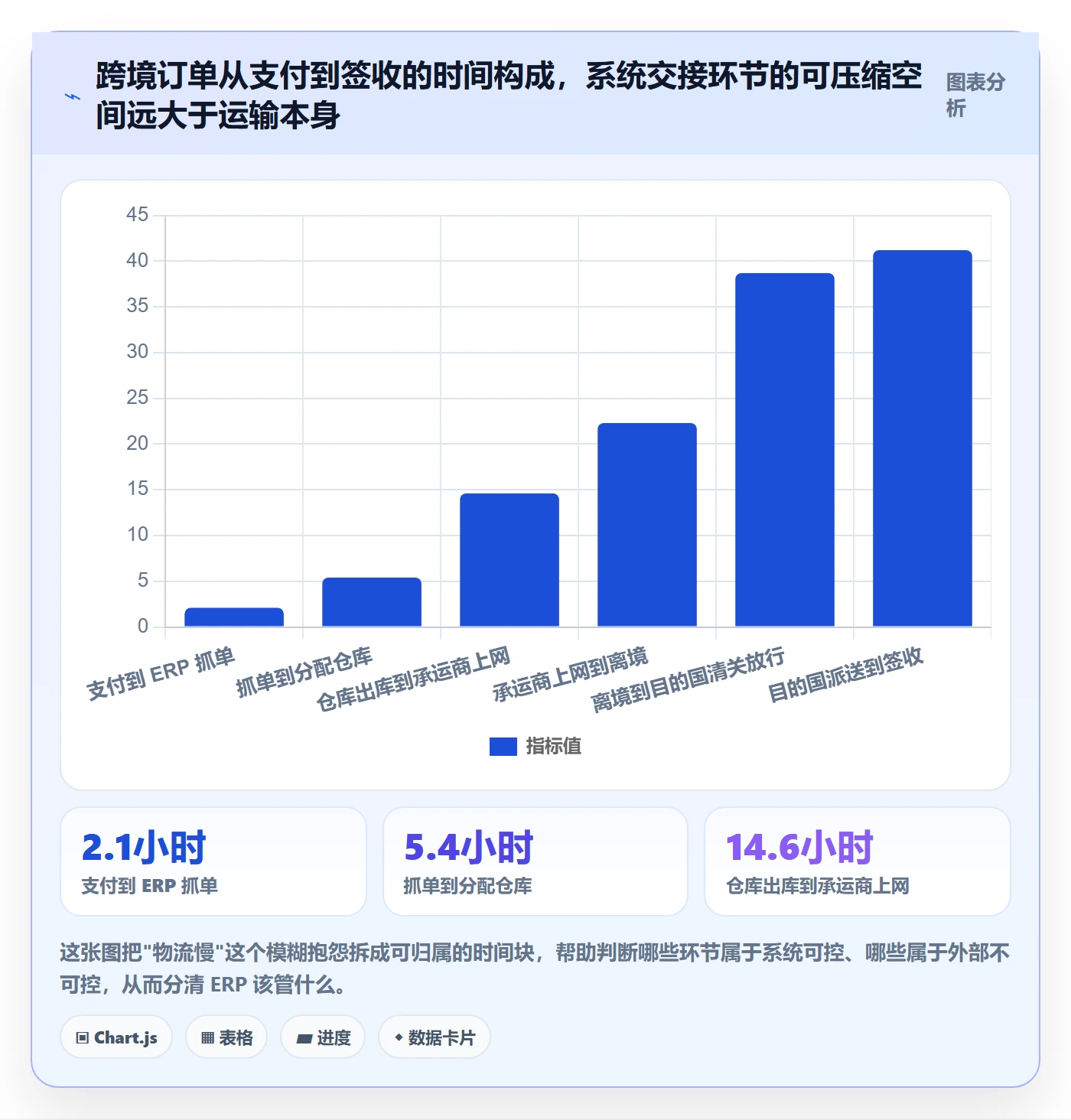 erp跨境电商管理要点：物流对接的品牌建设如何设计