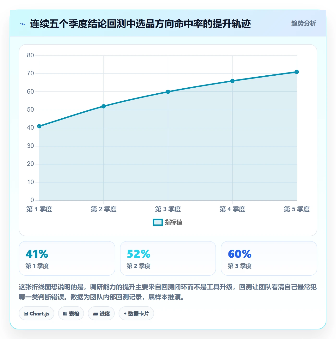跨境电商运营决策指南：用案例拆解判断市场调研方案