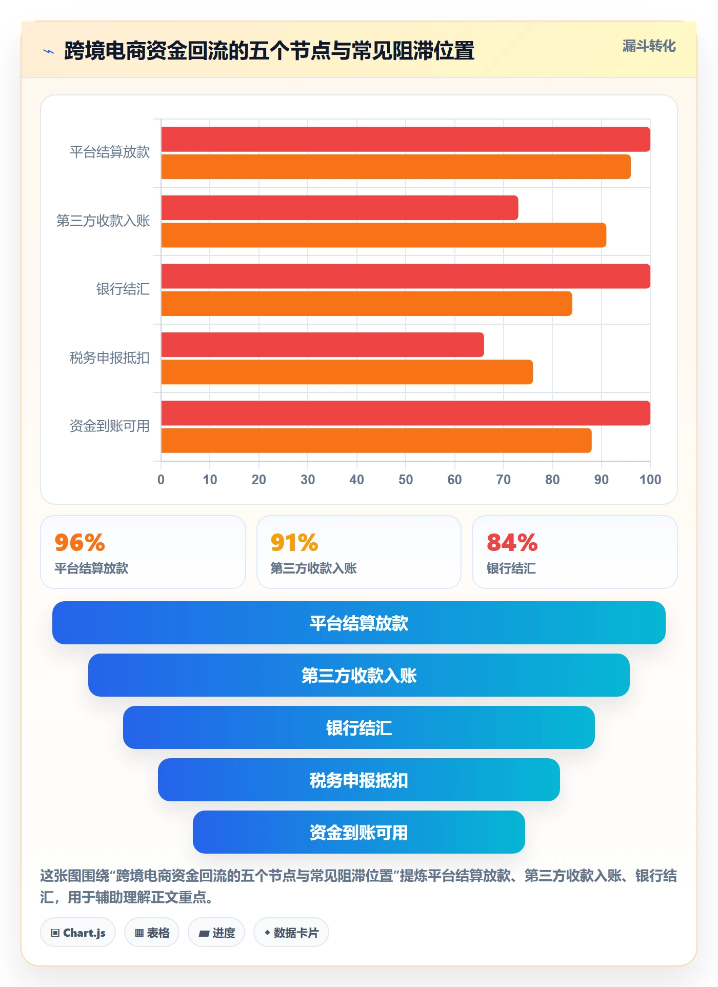 跨境电商一站式服务运营框架：把公司注册纳入效率提升