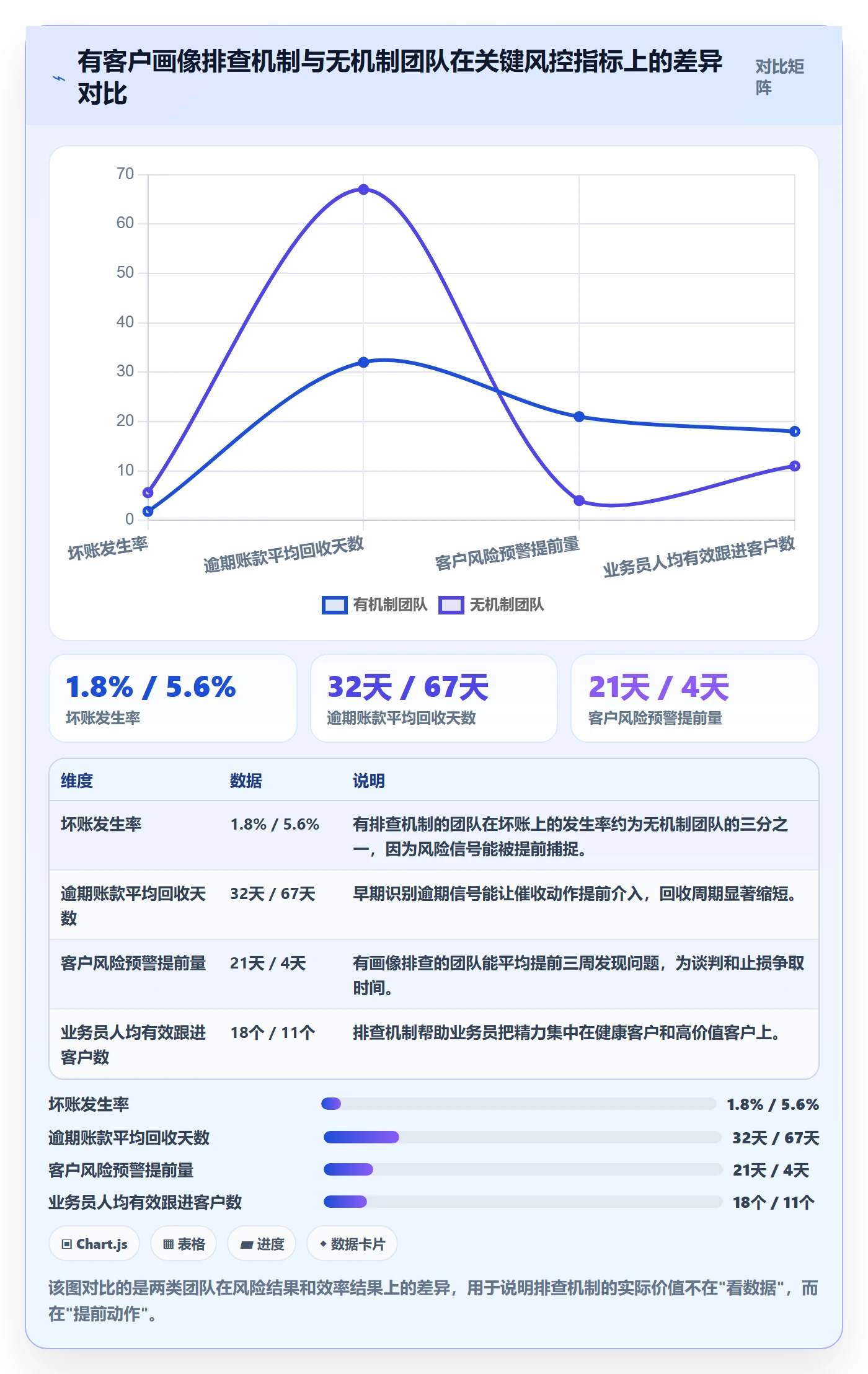 外贸数据分析平台怎么管?以客户画像为核心的风险排查方案