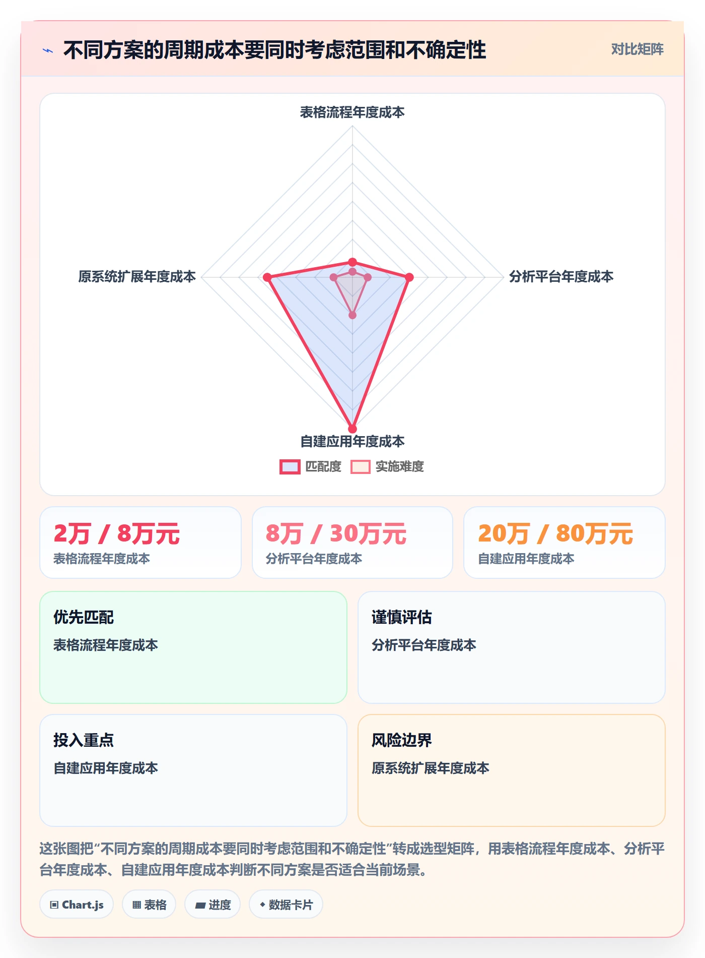 电商数据查询网站怎么落地？从关键词搜索讲清自动化方案