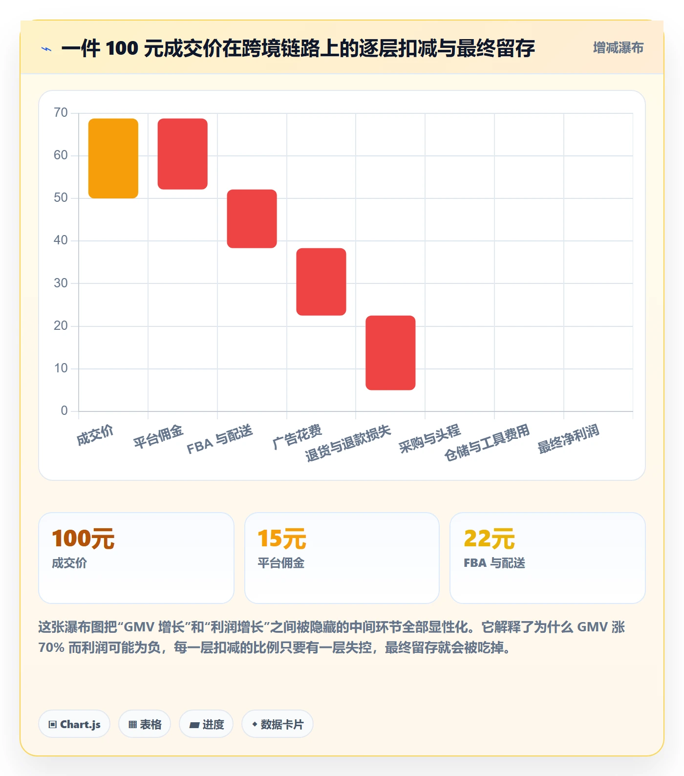 跨境电商一站式服务怎么落地？从运营推广讲清常见误区