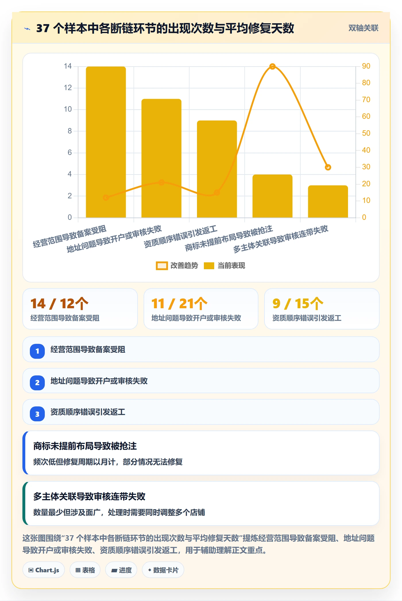跨境电商一站式服务优化清单：公司注册与常见误区的关键动作
