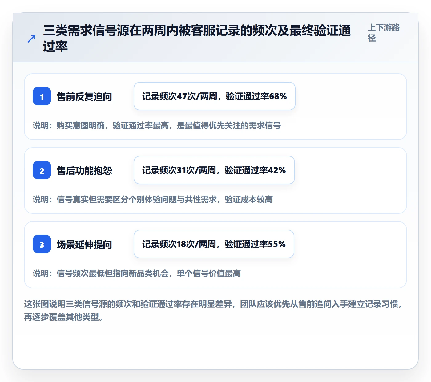 商品分析从0到1：市场需求的客户服务与操作要点
