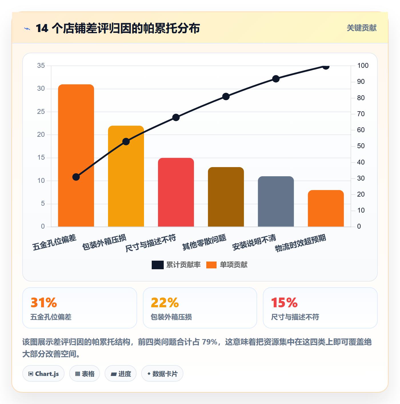 亚马逊软件管理要点：评价管理的多店经营如何设计