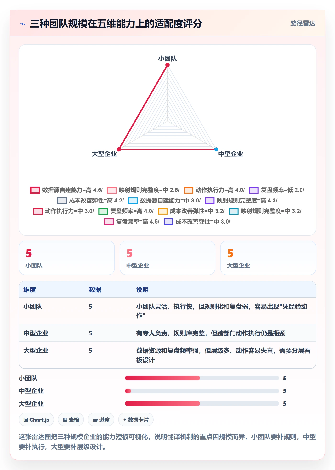 外贸数据分析平台使用技巧：市场趋势对应的成本控制方法