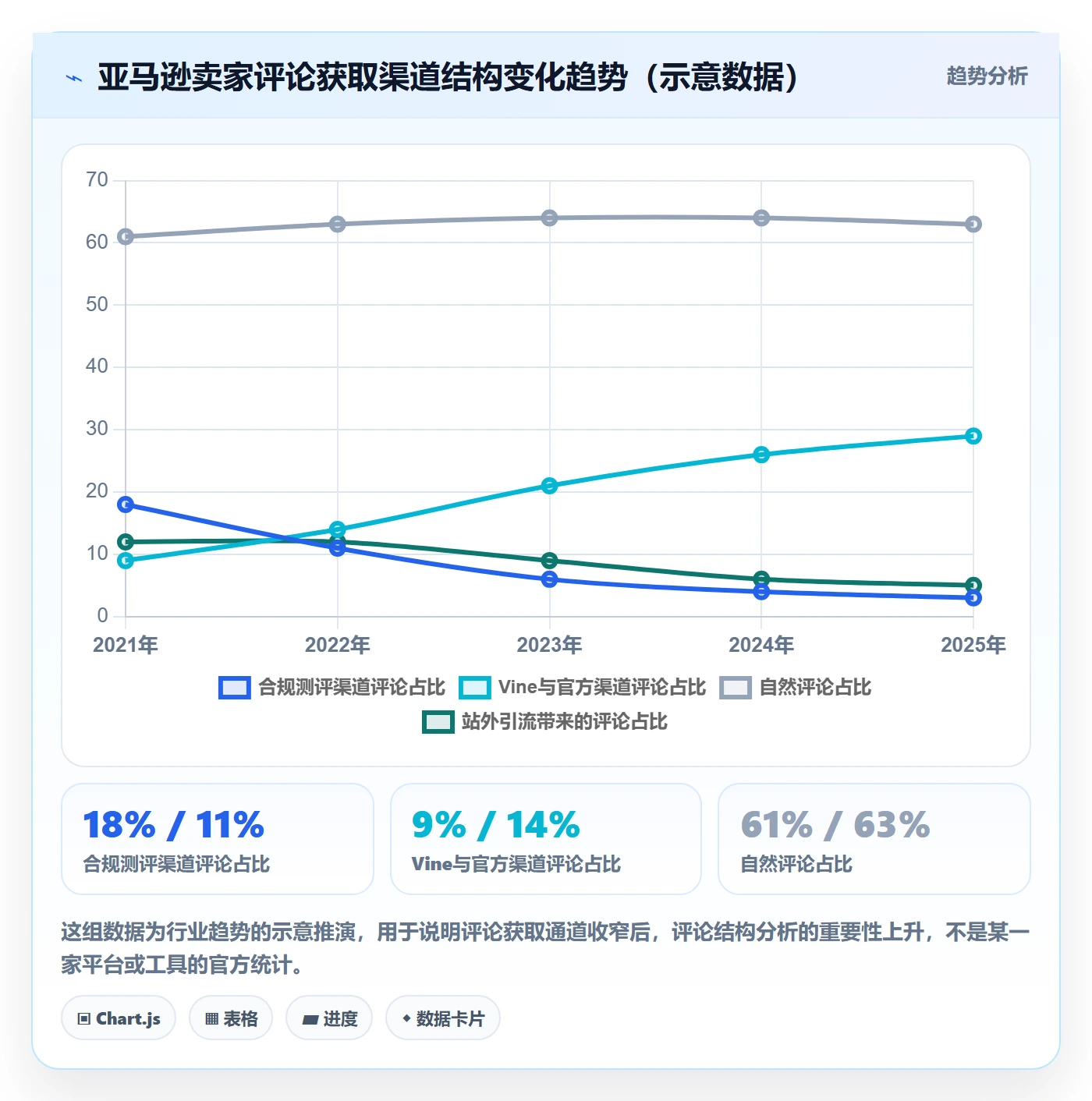 想做好亚马逊软件，先掌握案例拆解中的评价管理