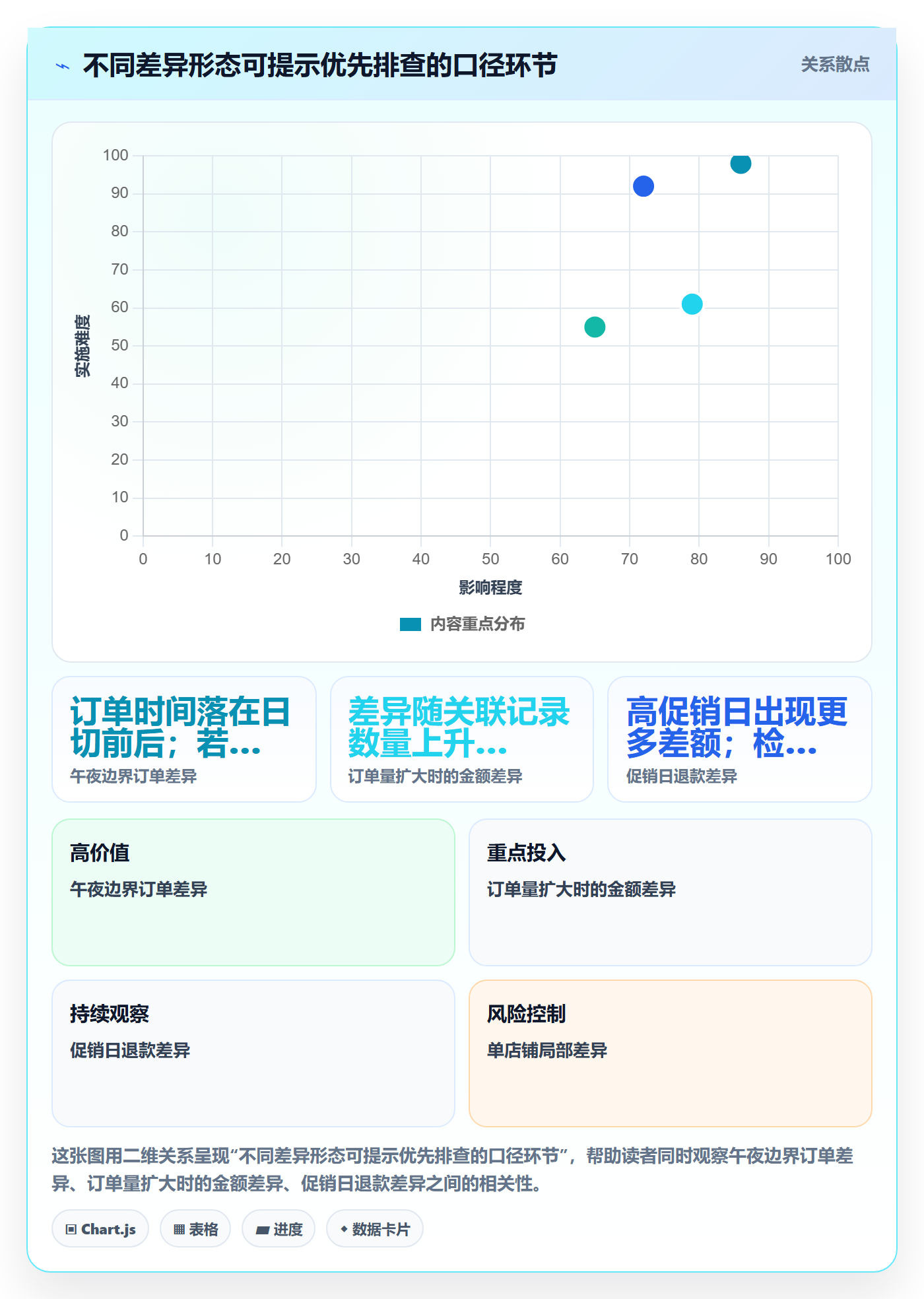 电商数据查询网站问题诊断：数据口径如何用新手避坑改进