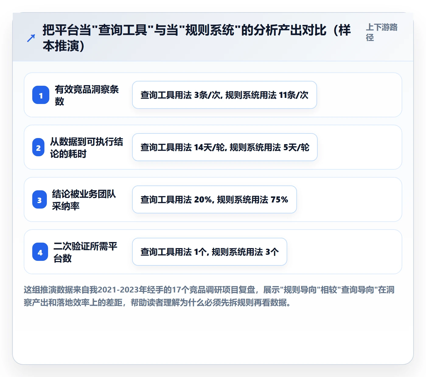 外贸数据分析平台怎么用？竞争对手场景下的平台规则拆解