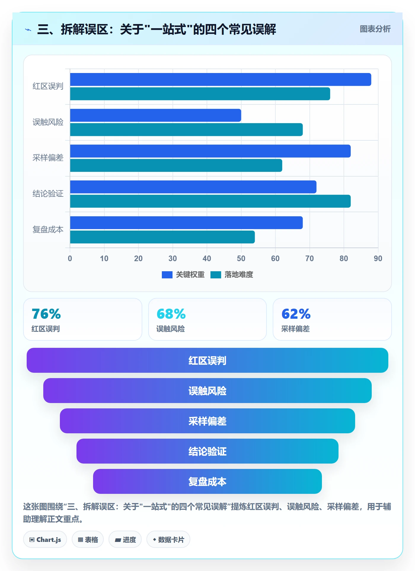 三、拆解误区：关于"一站式"的四个常见误解