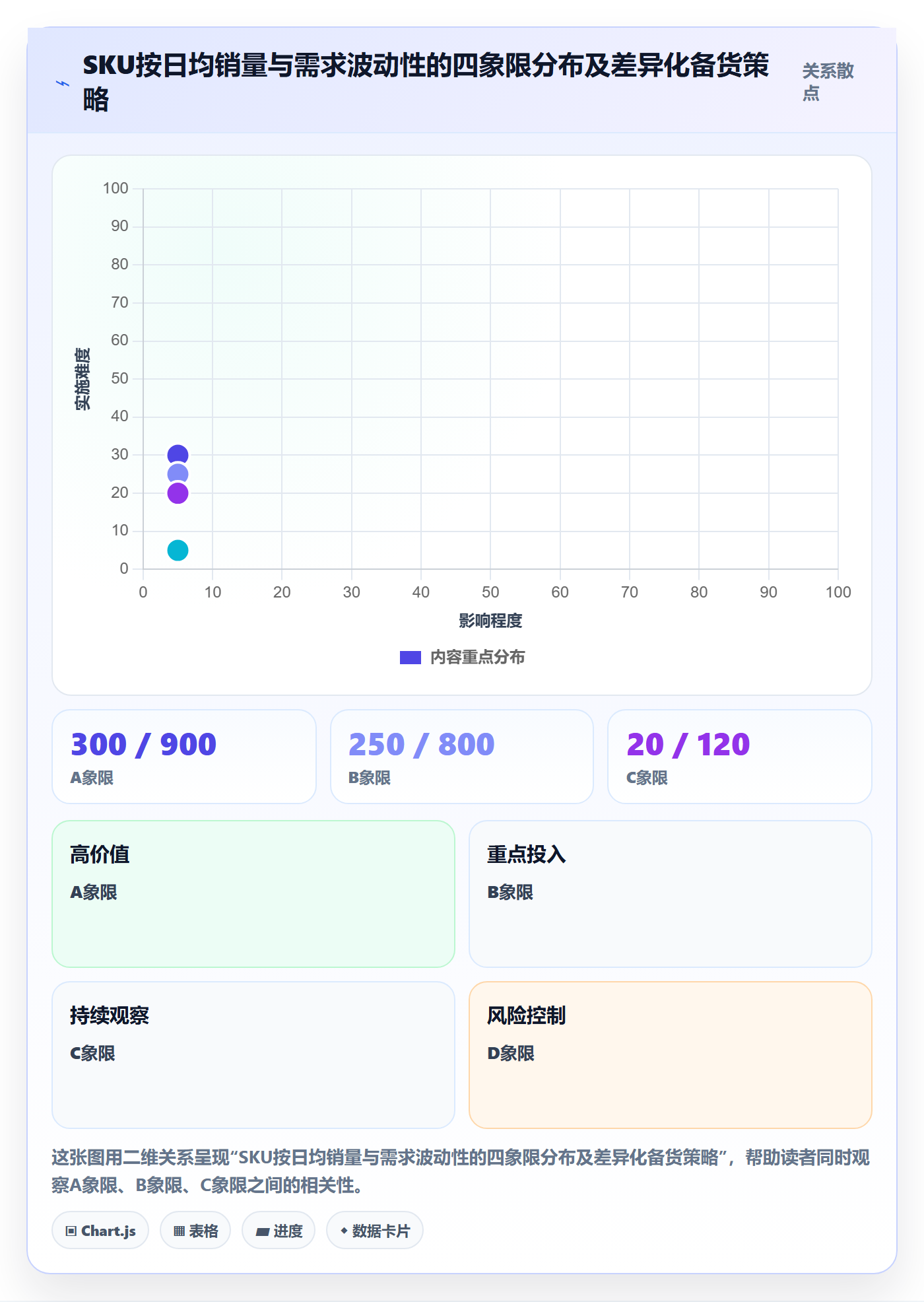 跨境电商运营方案设计：库存计划场景的旺季准备怎么做