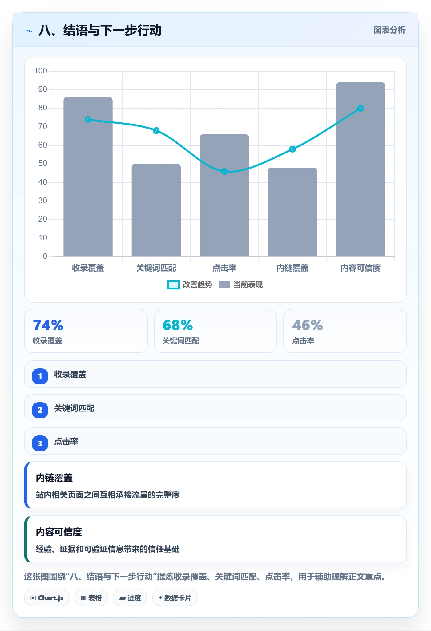 八、结语与下一步行动
