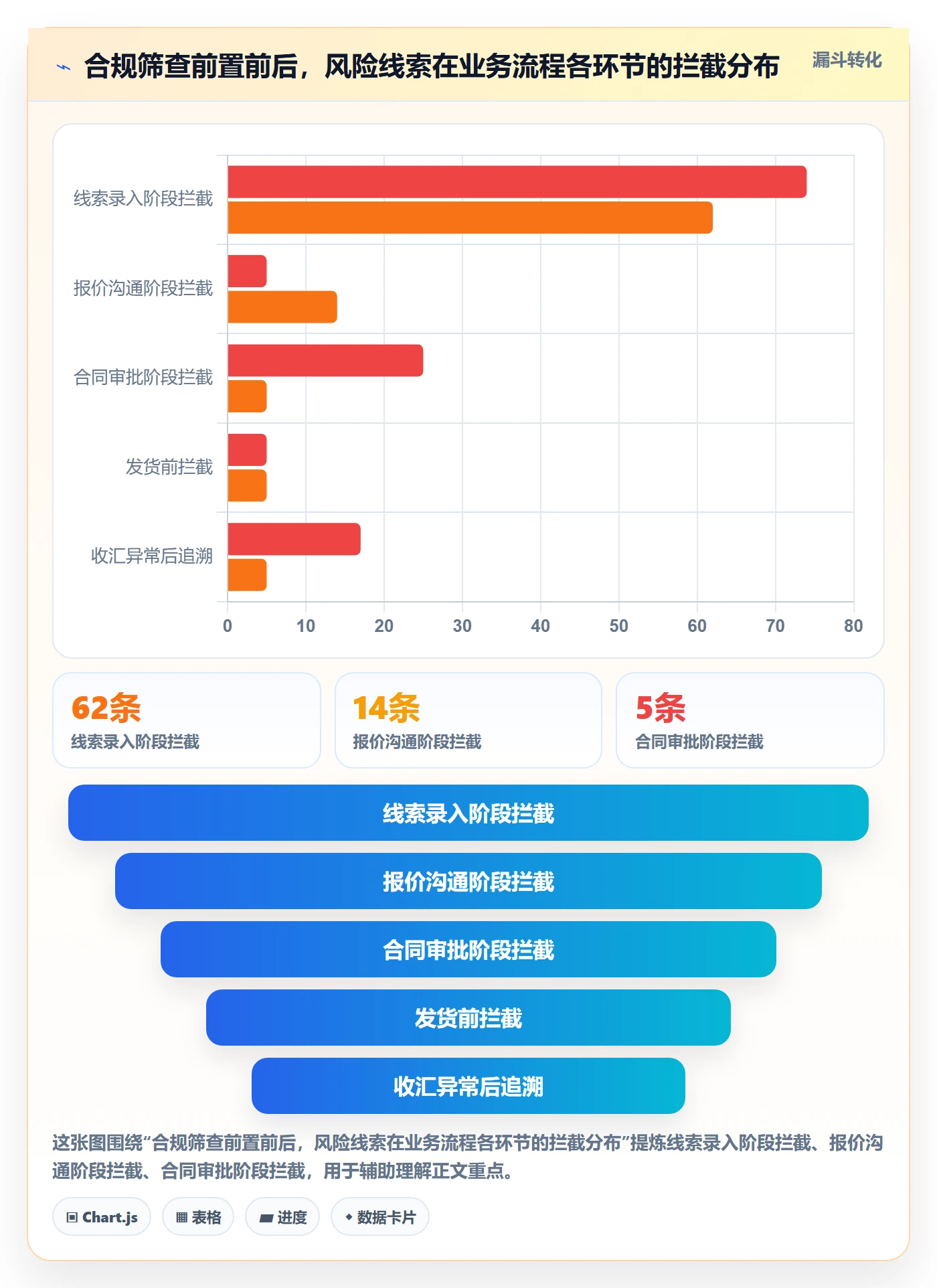 外贸数据分析平台实战复盘:从销售线索验证合规管理效果