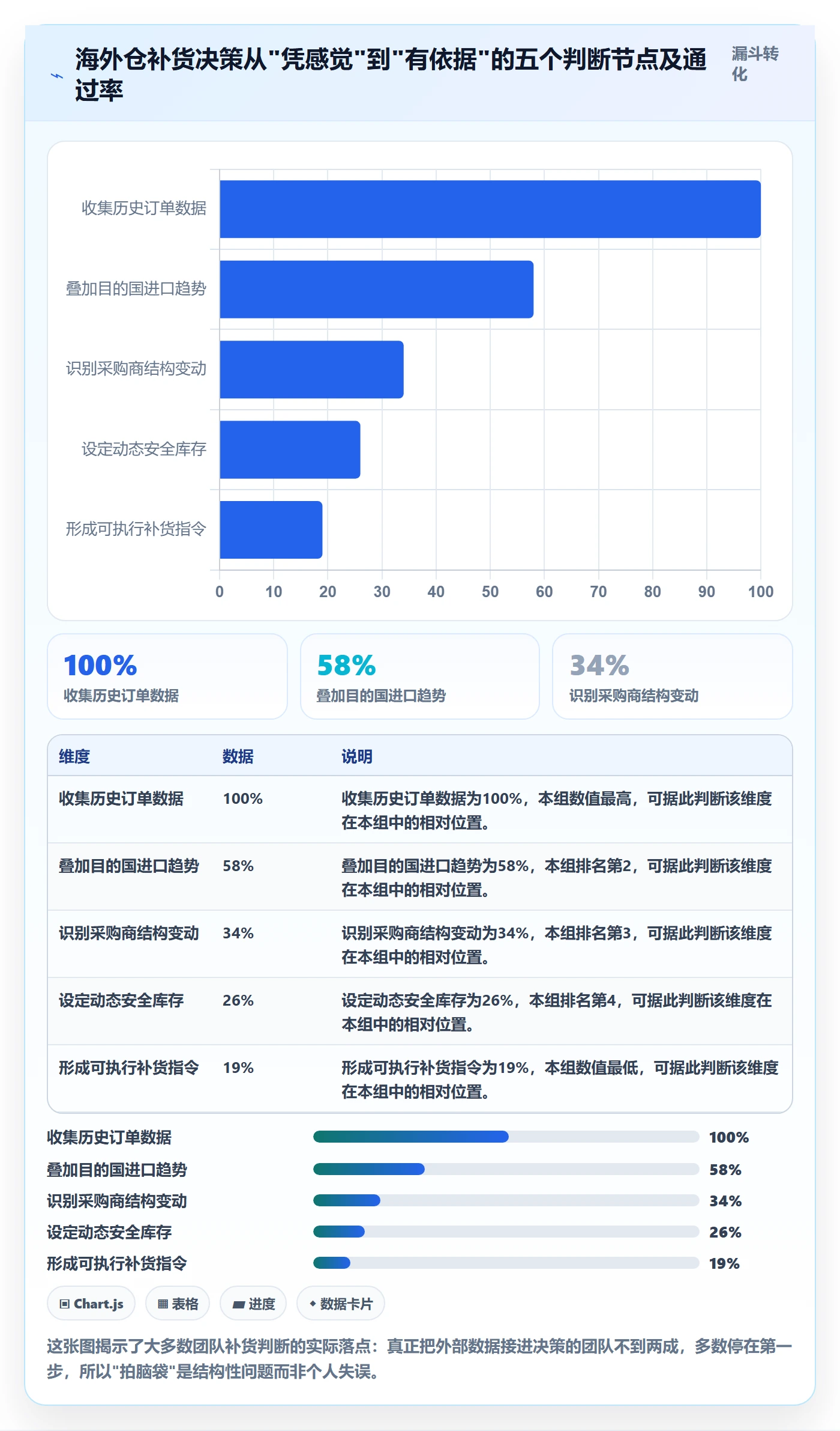 外贸数据分析平台基础课：海关数据相关的海外仓管理一次讲透