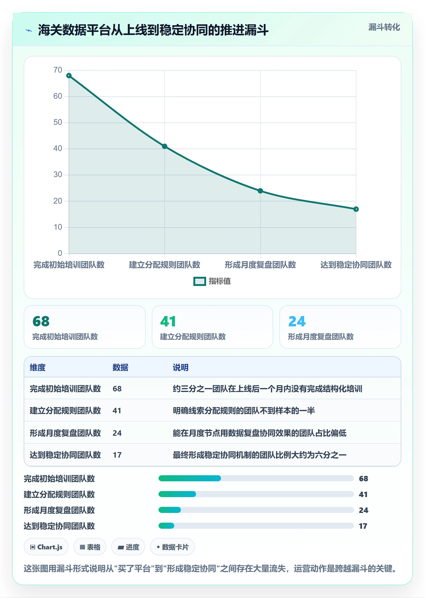 外贸数据分析平台方案设计：海关数据场景的团队协同怎么做