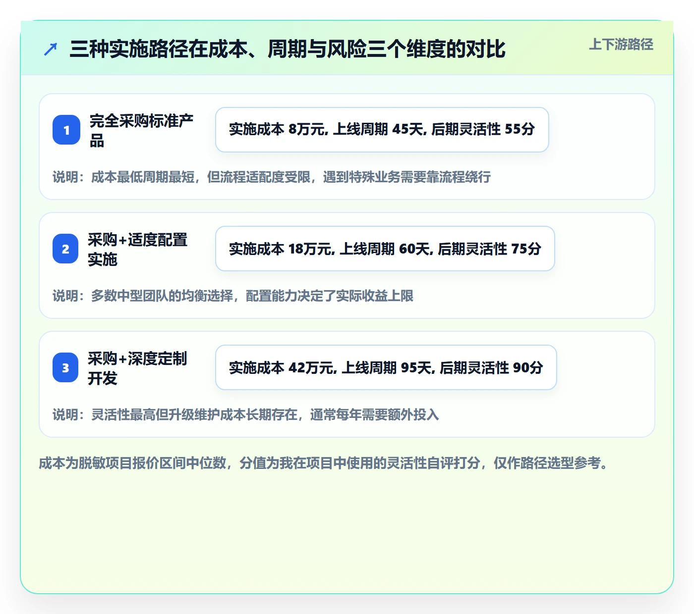 erp跨境电商落地清单：系统实施相关的精细化运营事项