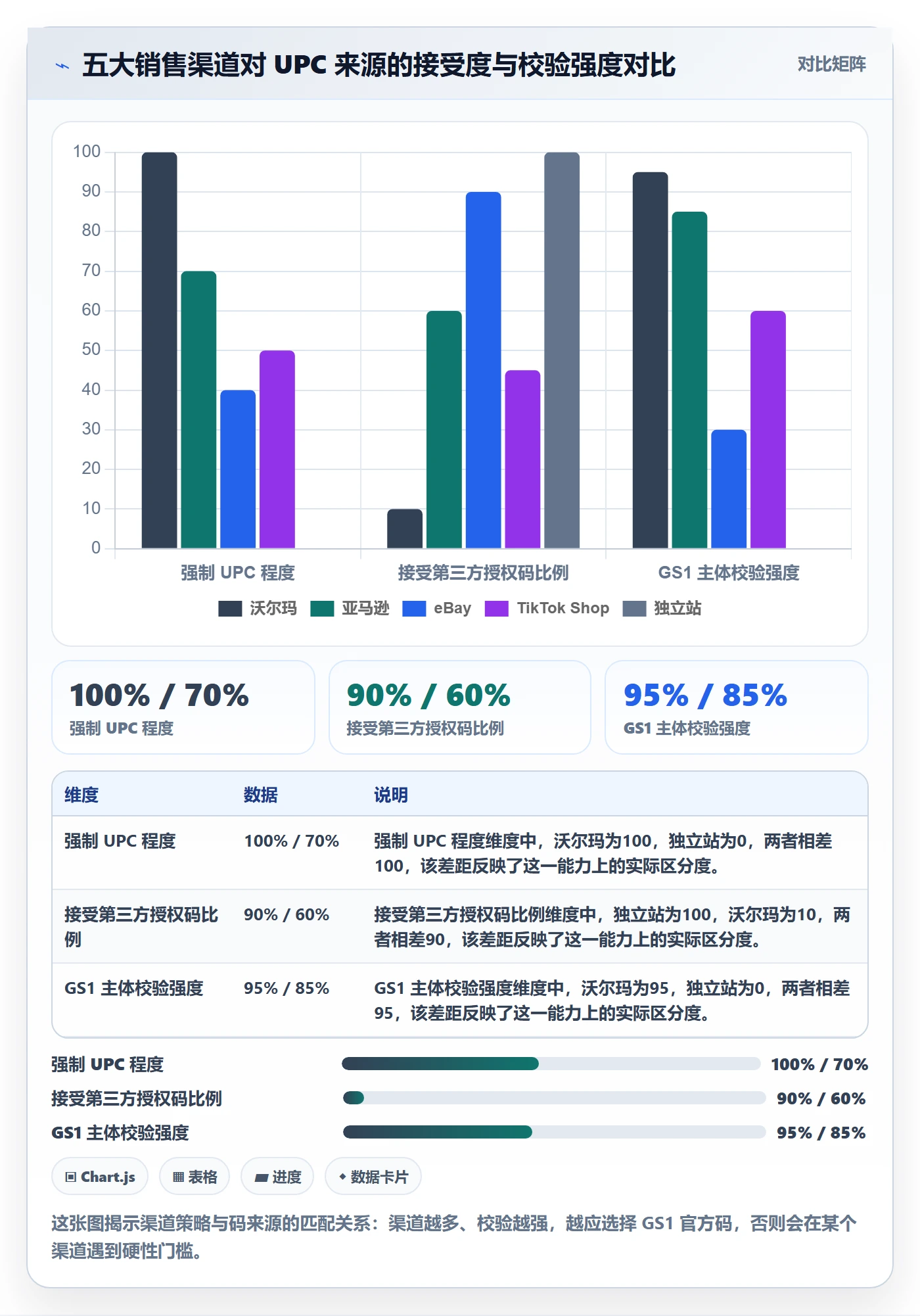 UPC码工作指南：用选品策略解决代码申请问题