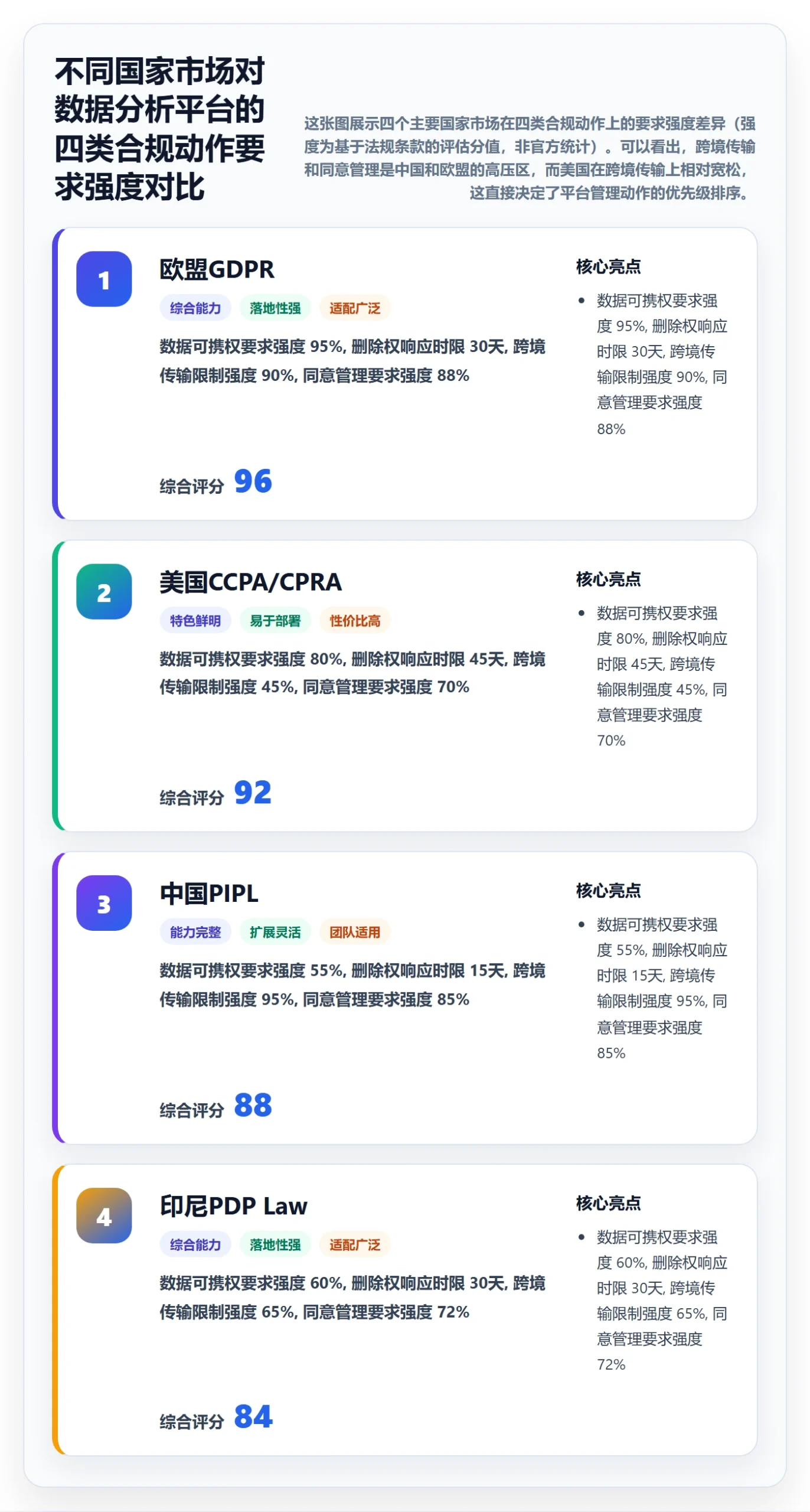 外贸数据分析平台怎么管？以国家市场为核心的合规管理方案