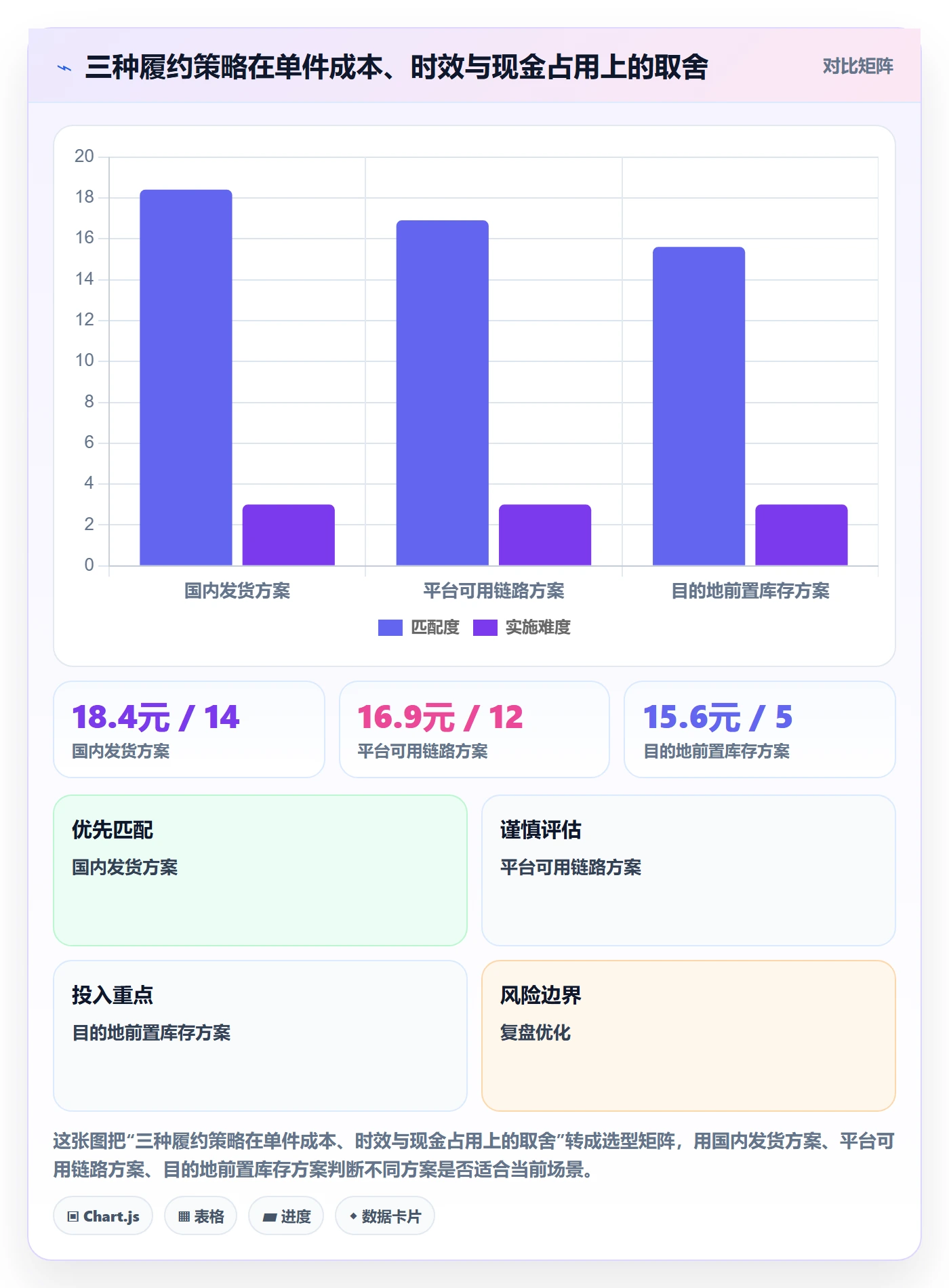 temu怎么优化？先从平台入驻的物流方案入手