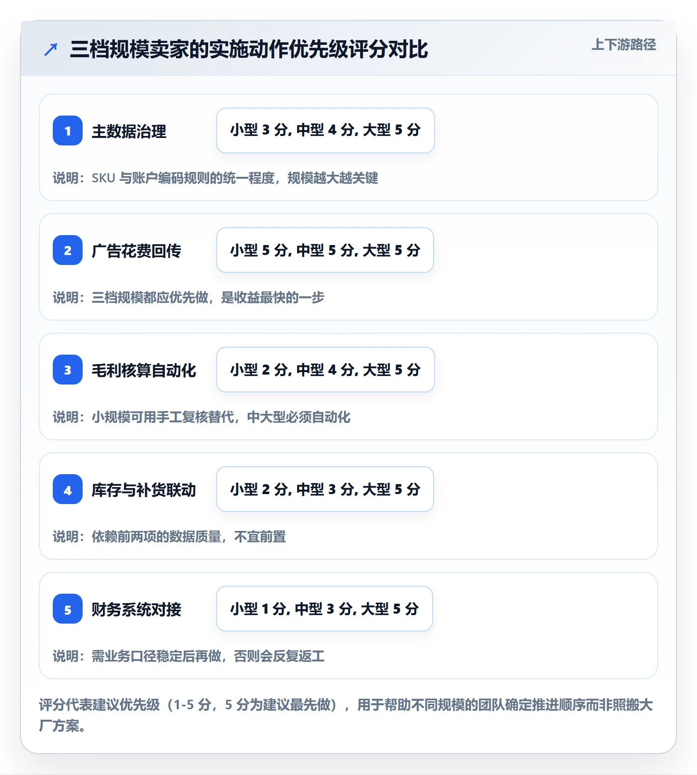 erp跨境电商怎么优化？先从系统实施的广告投放入手
