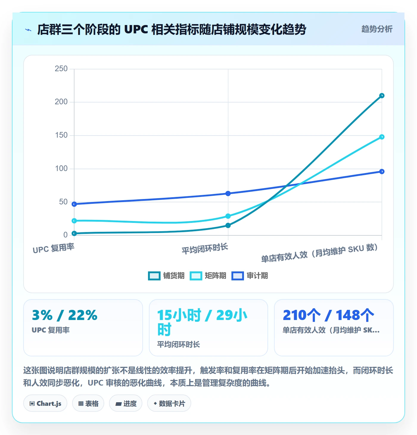 UPC码实战复盘：从平台审核验证店群管理效果
