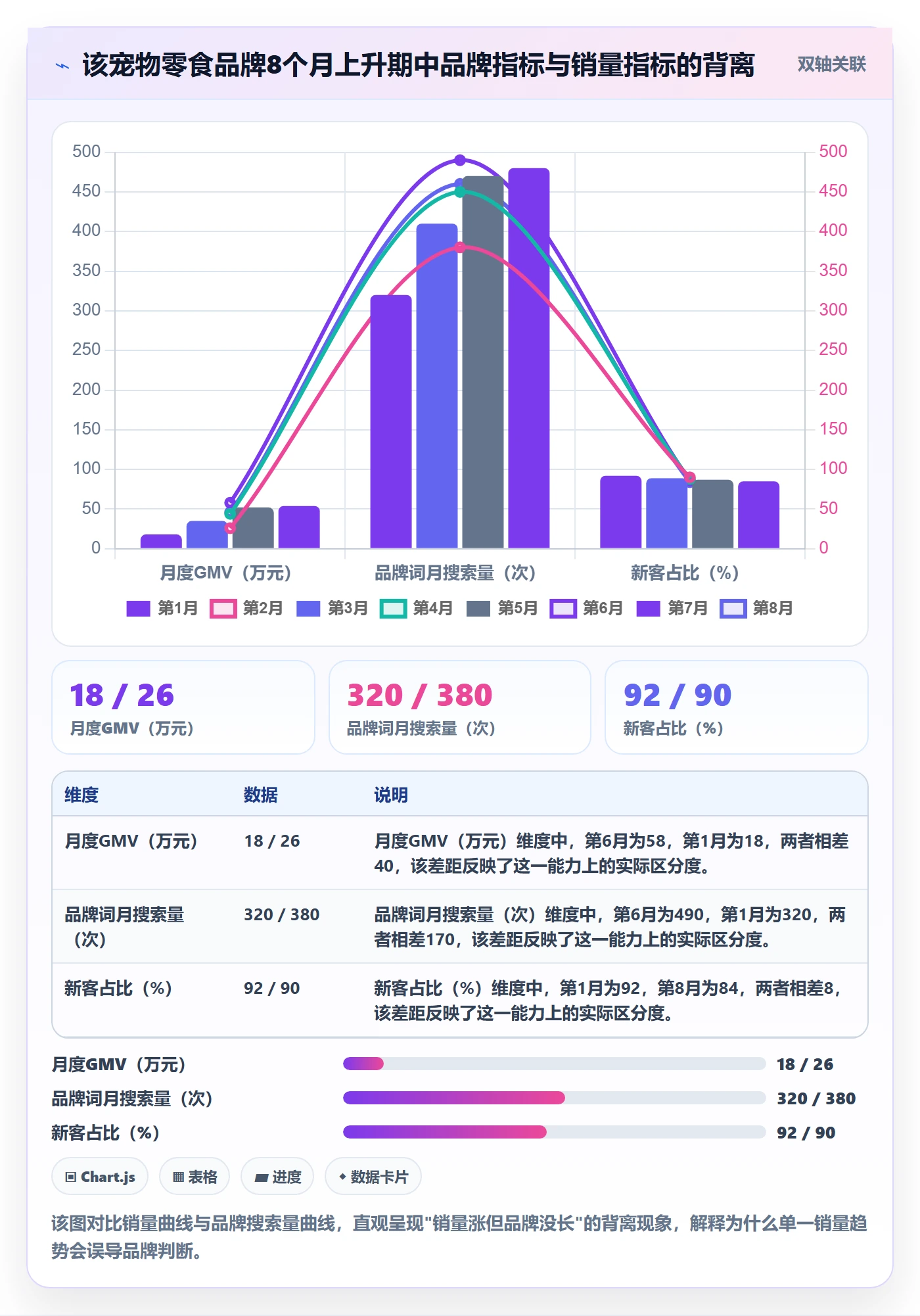 商品分析使用技巧：销量趋势对应的品牌建设方法