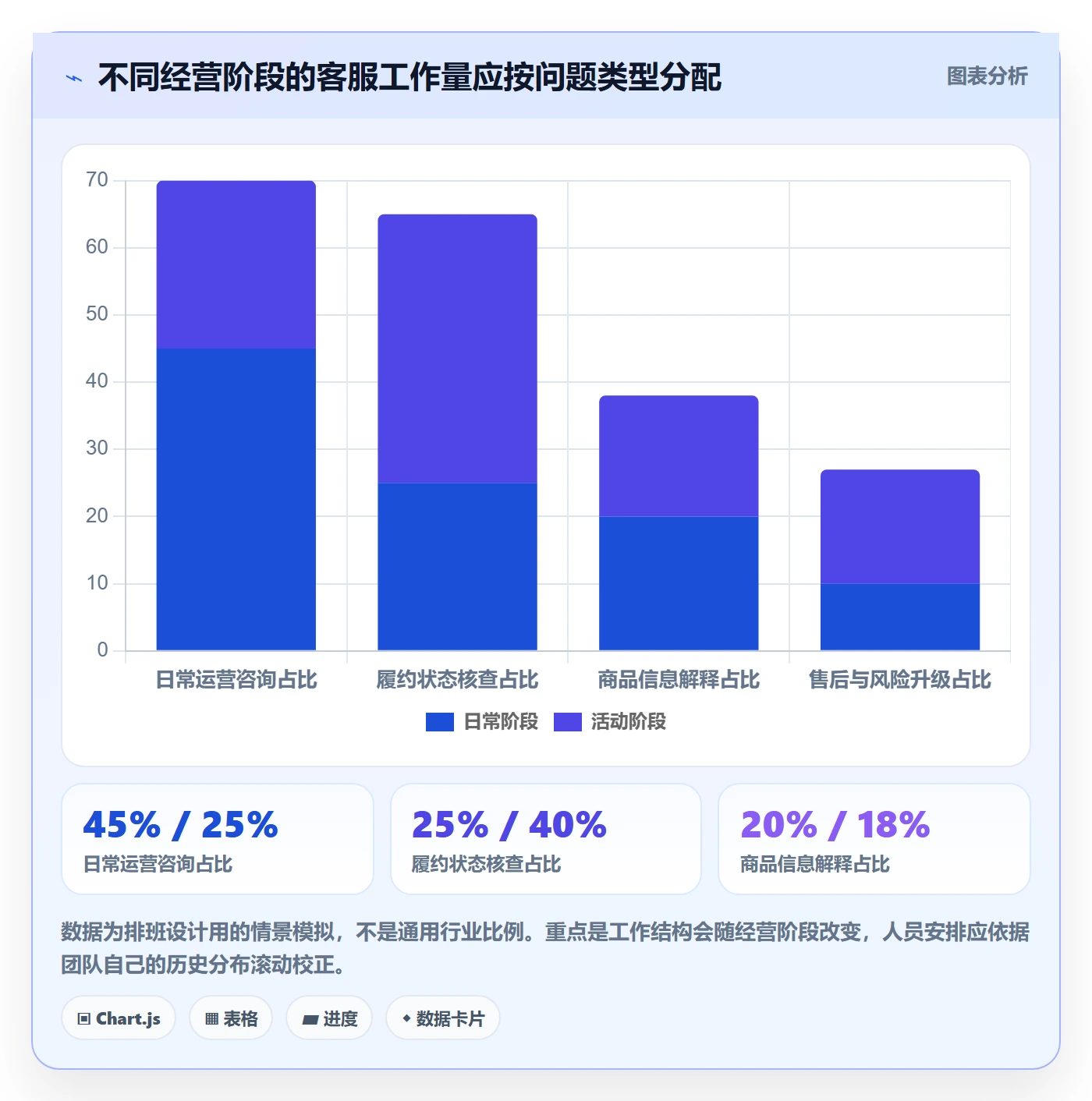 temu问题诊断：全托管模式如何用客户服务改进