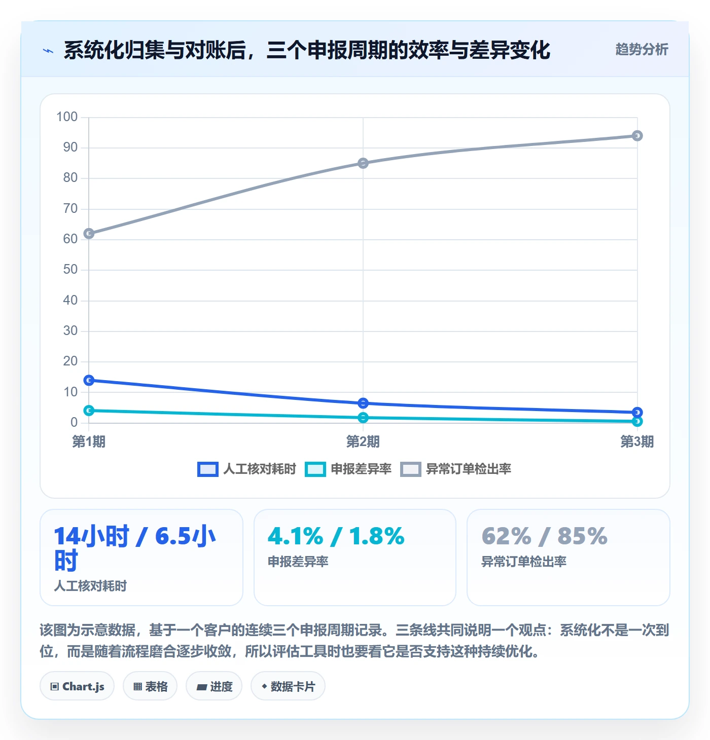 跨境电商一站式服务怎么选？税务合规相关的系统搭建判断标准