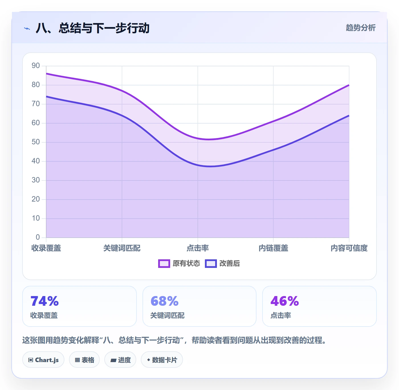 八、总结与下一步行动