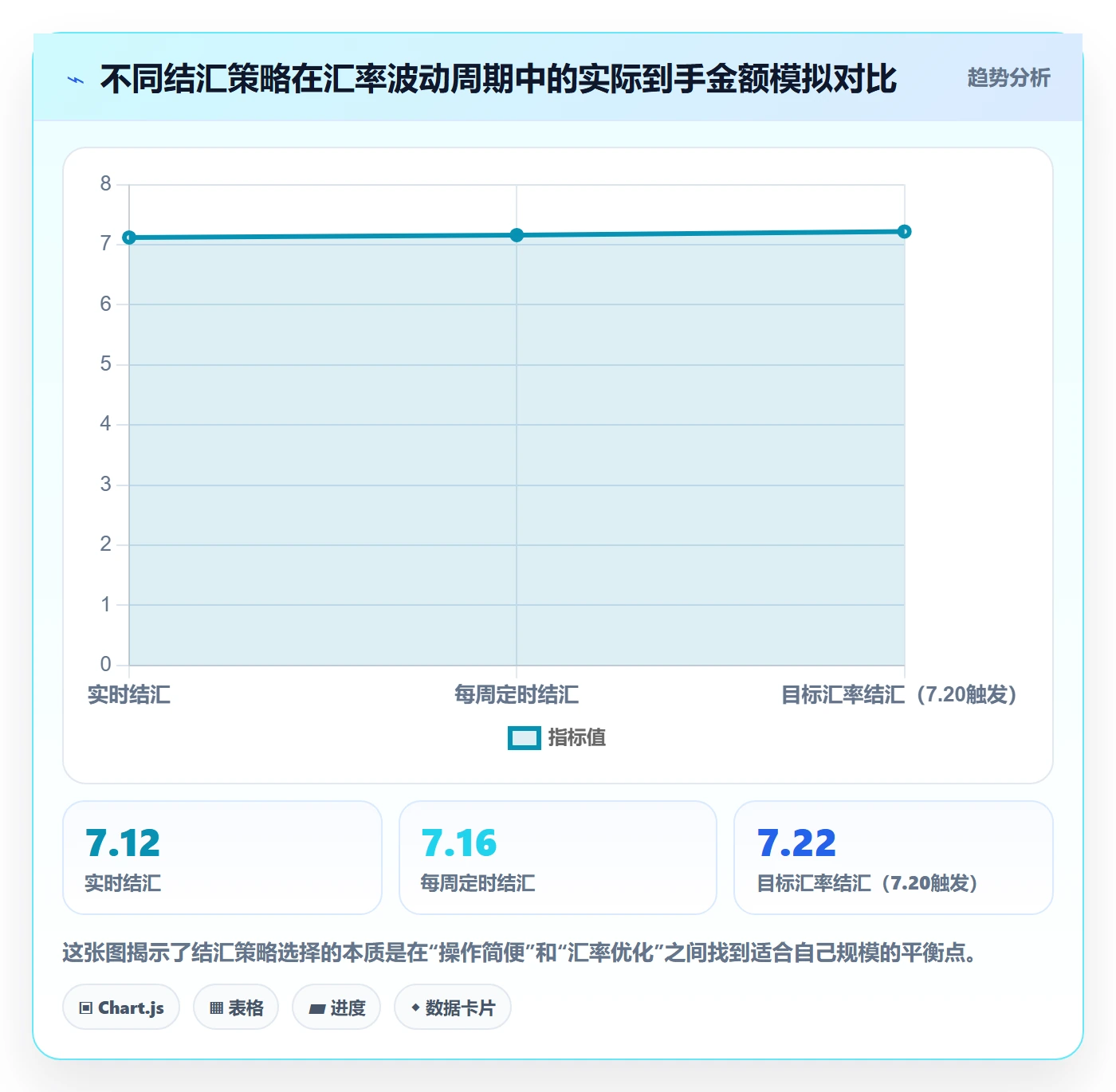 跨境电商一站式服务从0到1：支付收款的系统搭建与操作要点