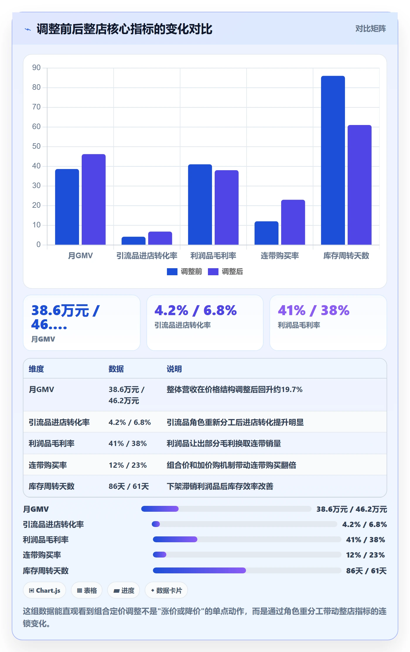 商品分析怎么用？组合优化场景下的定价策略拆解