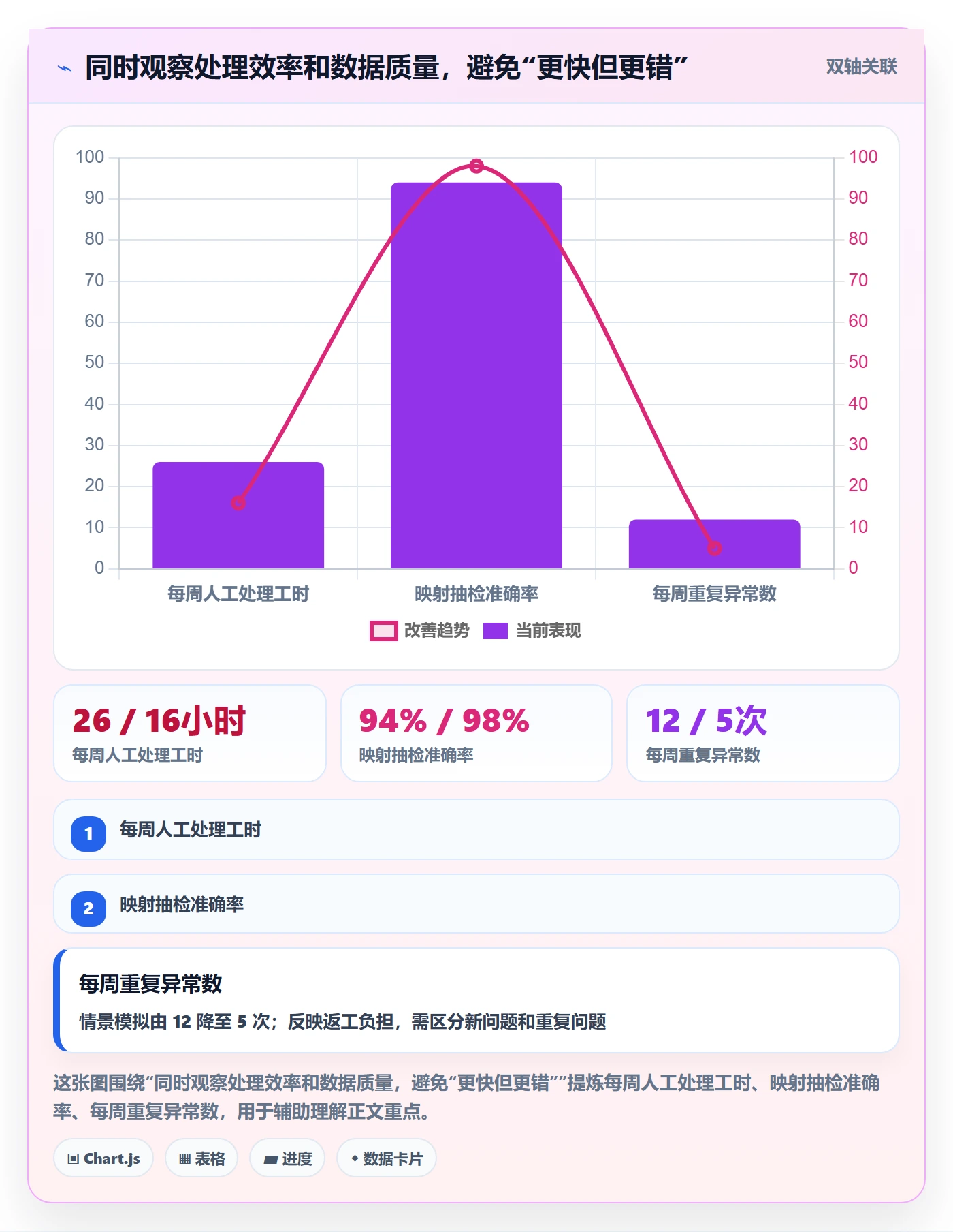 temu配置指南：全托管模式需要哪些效率提升设置