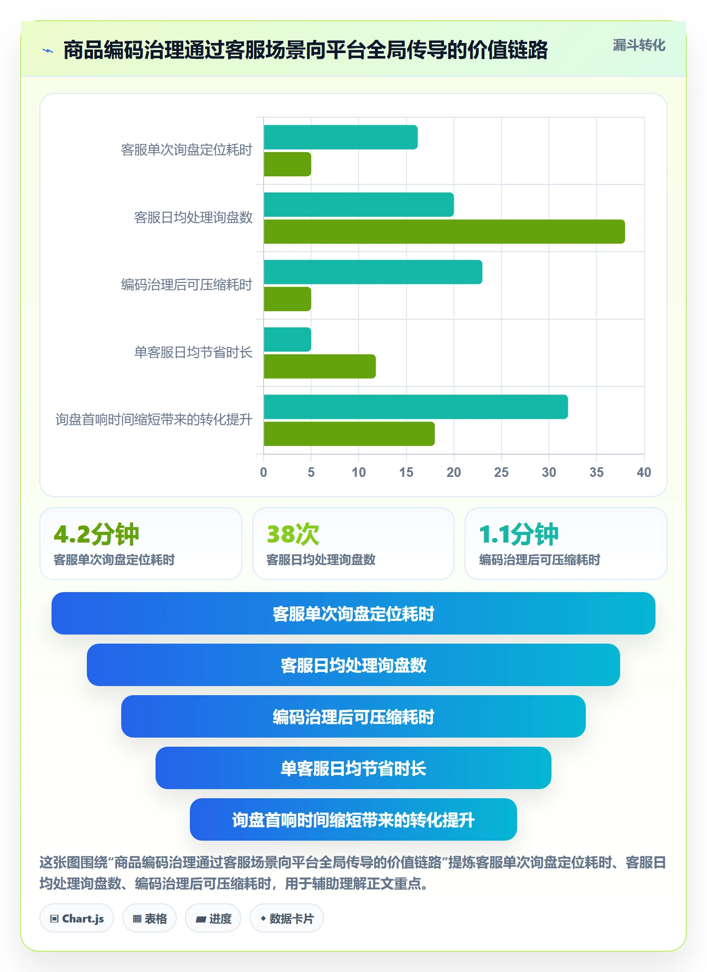 外贸数据分析平台怎么优化？先从商品编码的客户服务入手