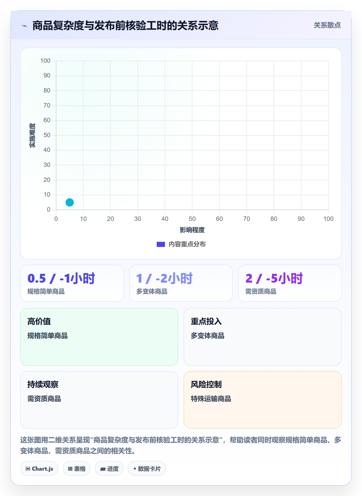 temu新手避坑全解析：重点看懂商品发布