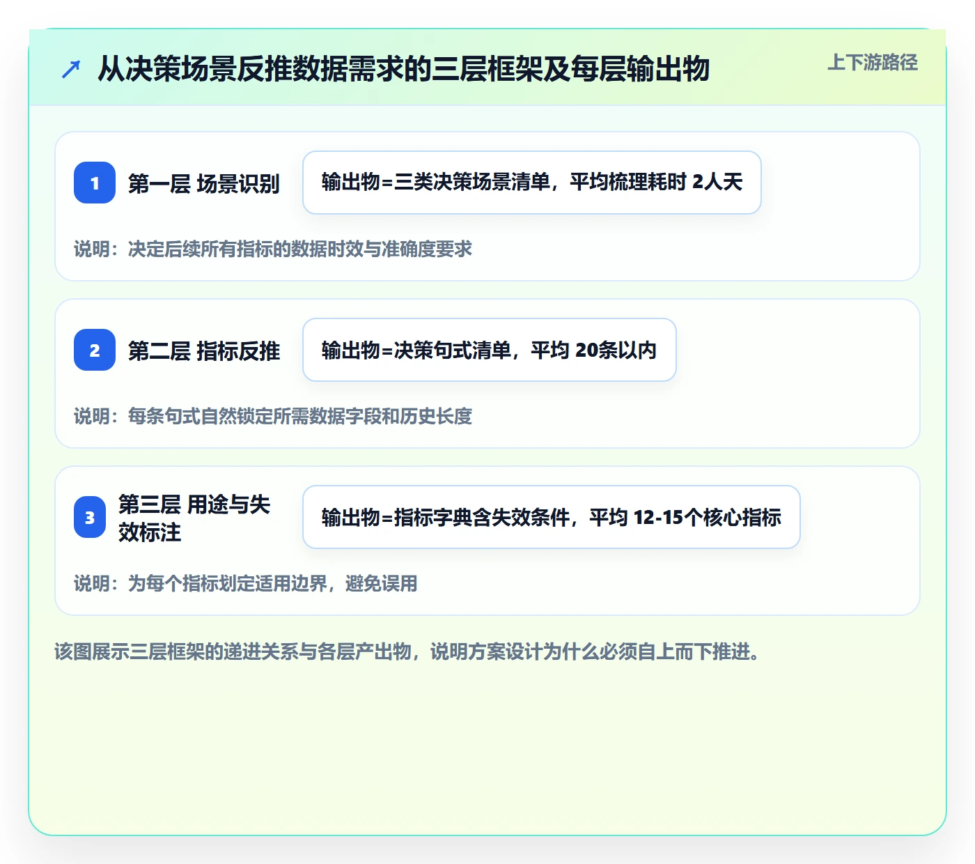 外贸数据分析平台方案设计：竞争对手场景的海外仓管理怎么做