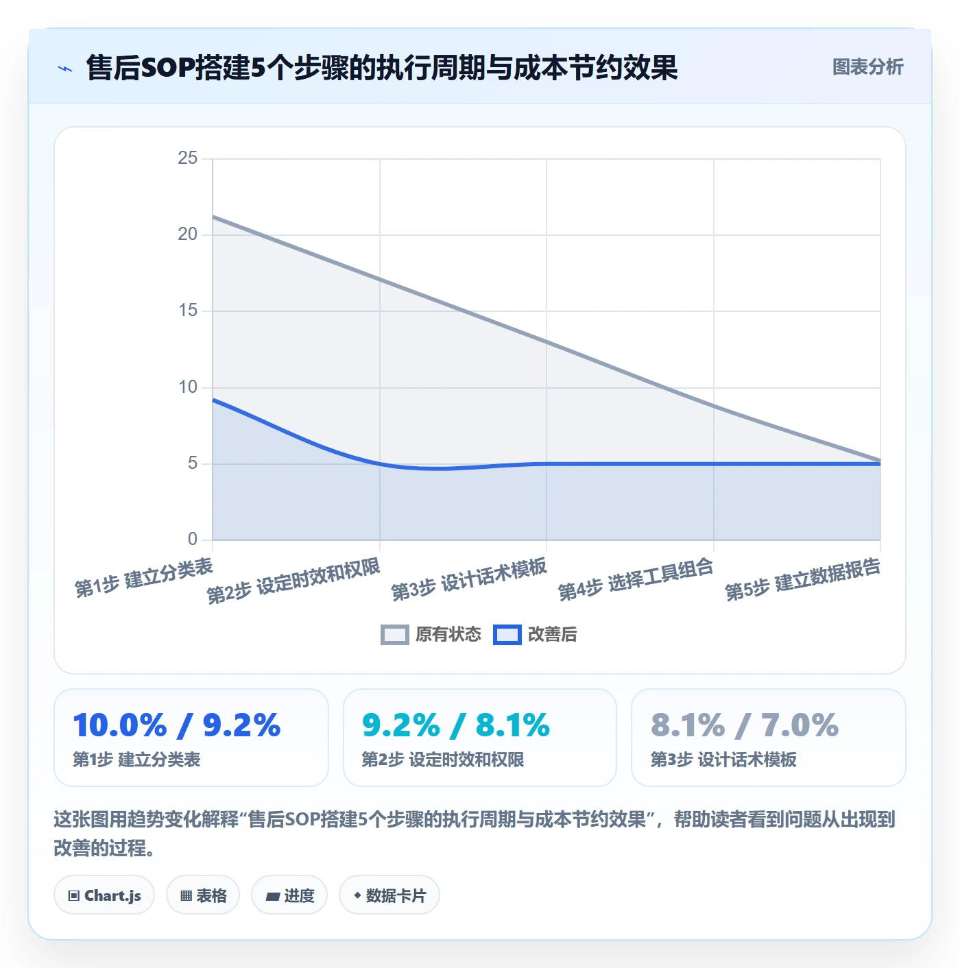 跨境电商一站式服务从0到1：售后服务的成本控制与操作要点