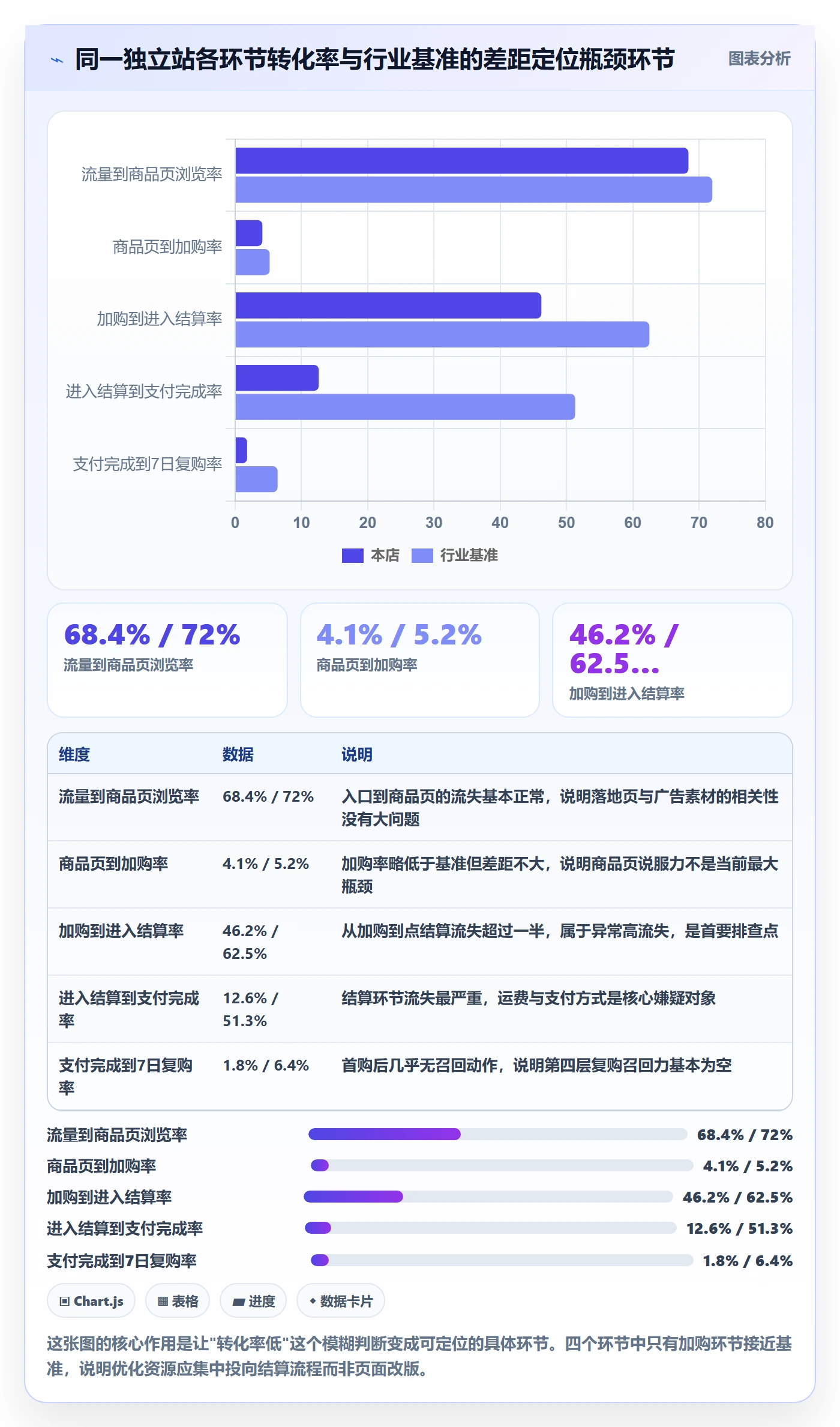 跨境电商运营从0到1：转化优化的系统搭建与操作要点