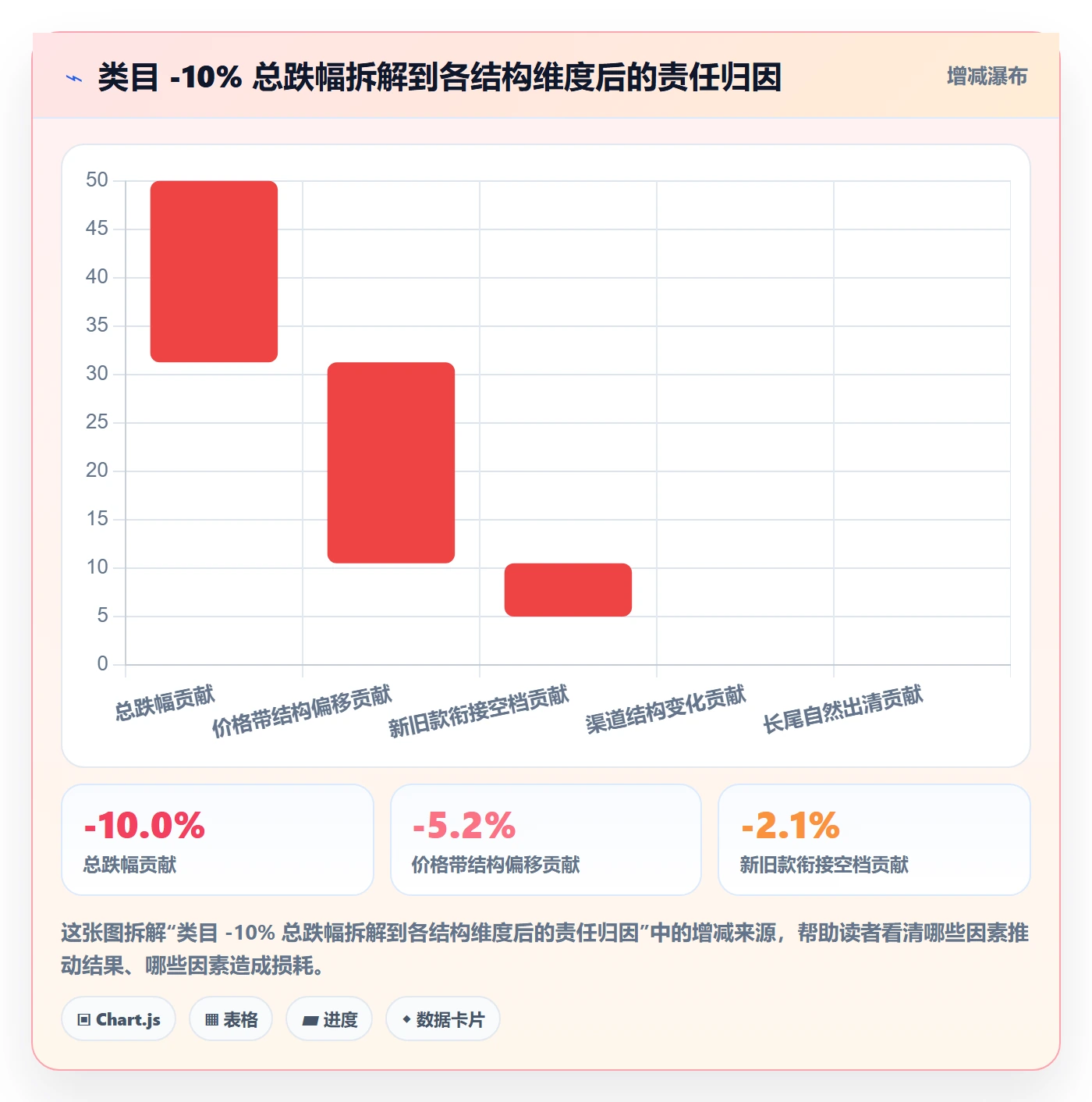 商品分析问题诊断：市场需求如何用年度规划改进