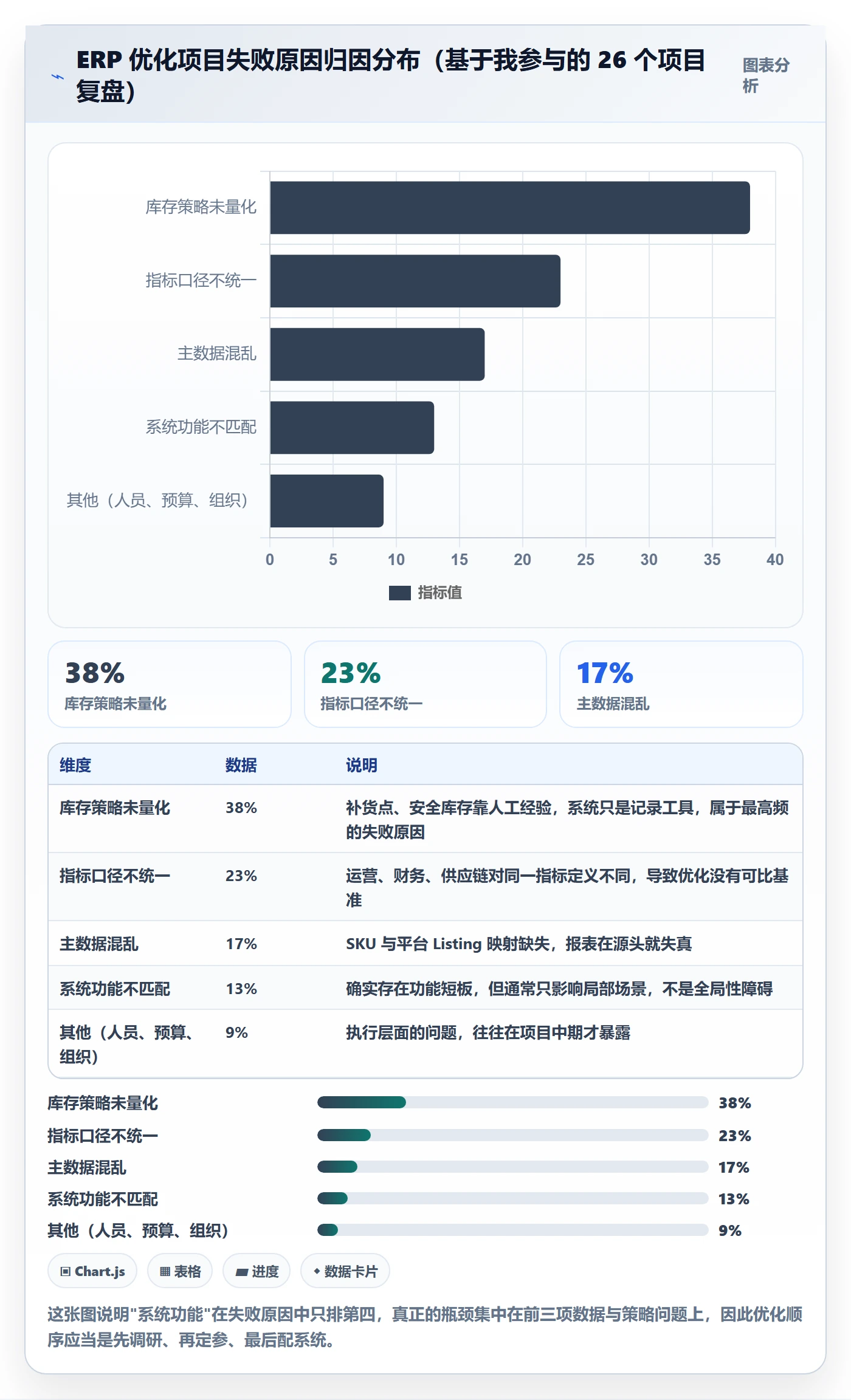 erp跨境电商怎么优化？先从库存管理的市场调研入手