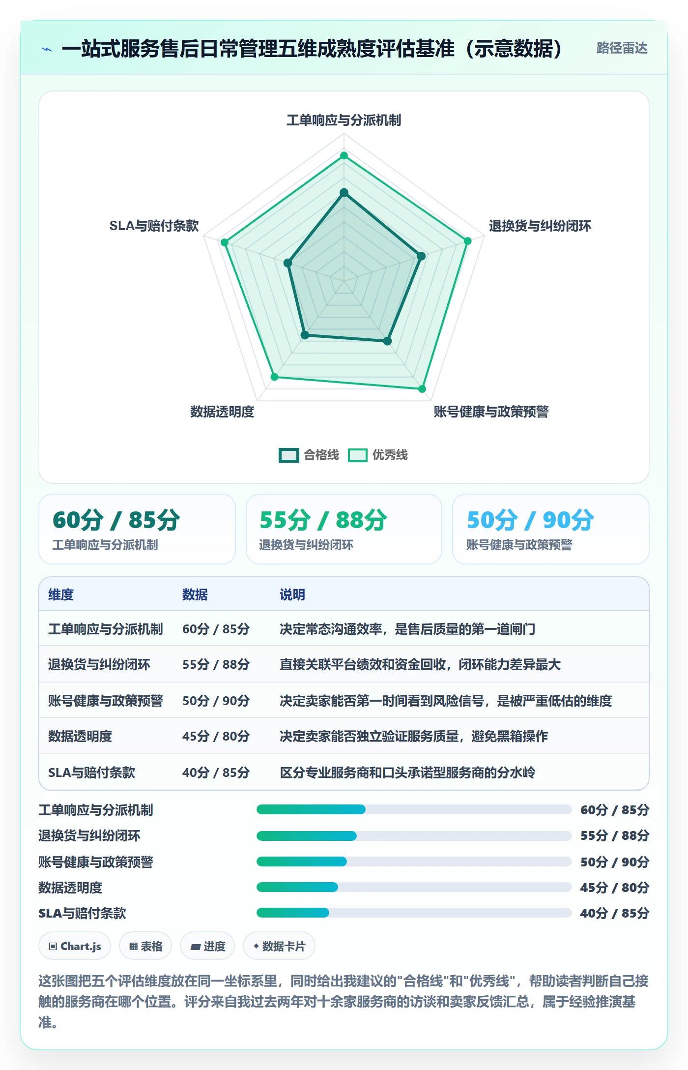 跨境电商一站式服务选择标准：售后服务维度如何评估日常管理