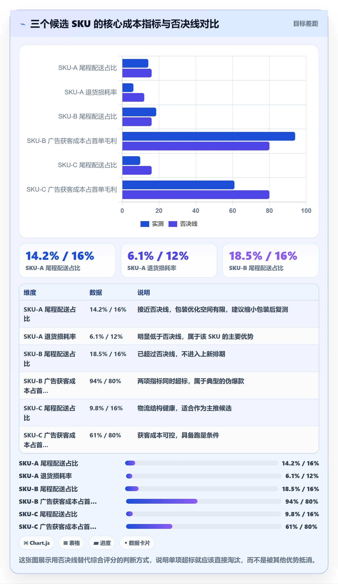 跨境电商运营怎么落地？从选品上新讲清风险排查